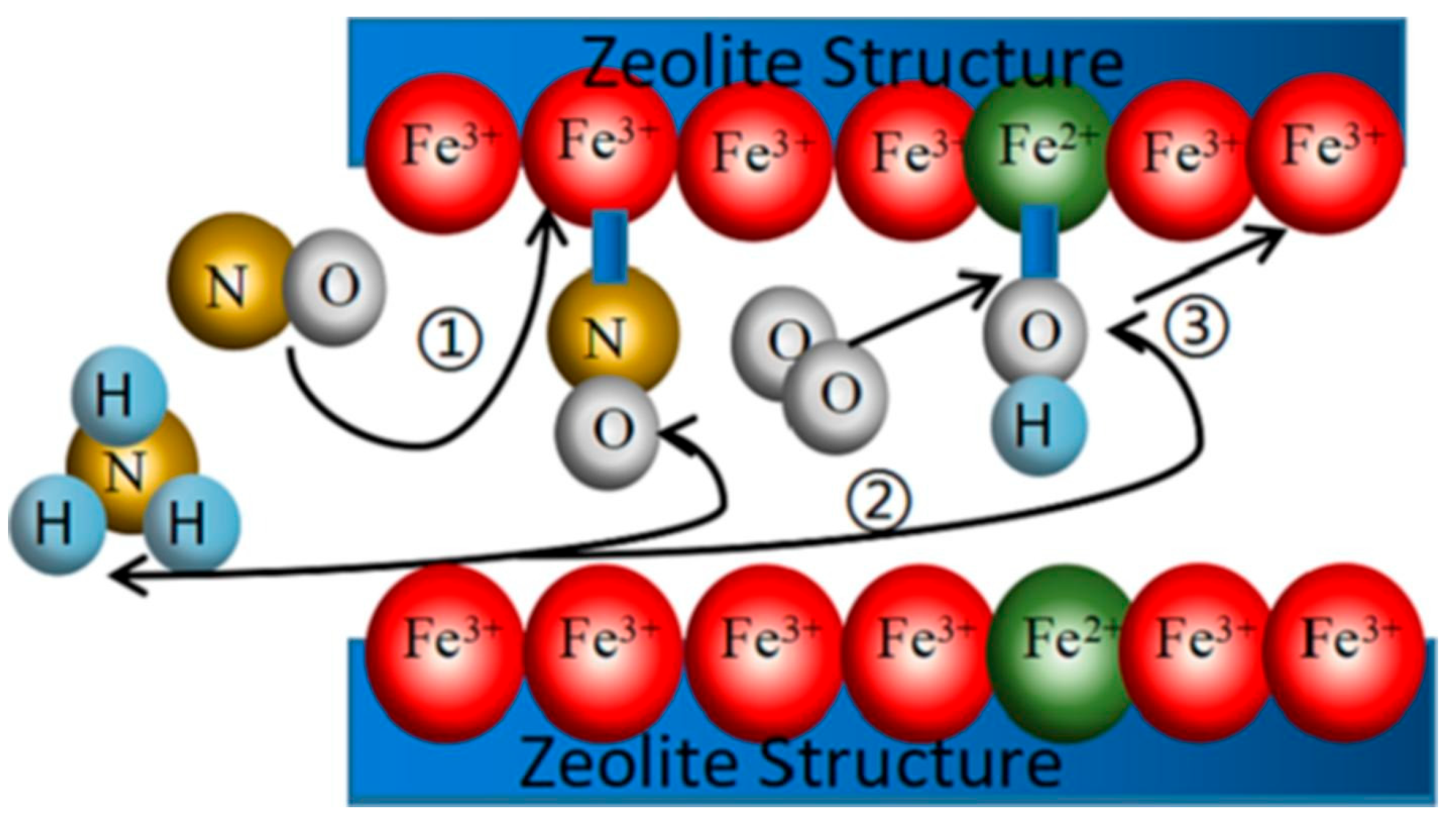 Catalysts 15 01060 g004 Catalysts 15 01060 g004