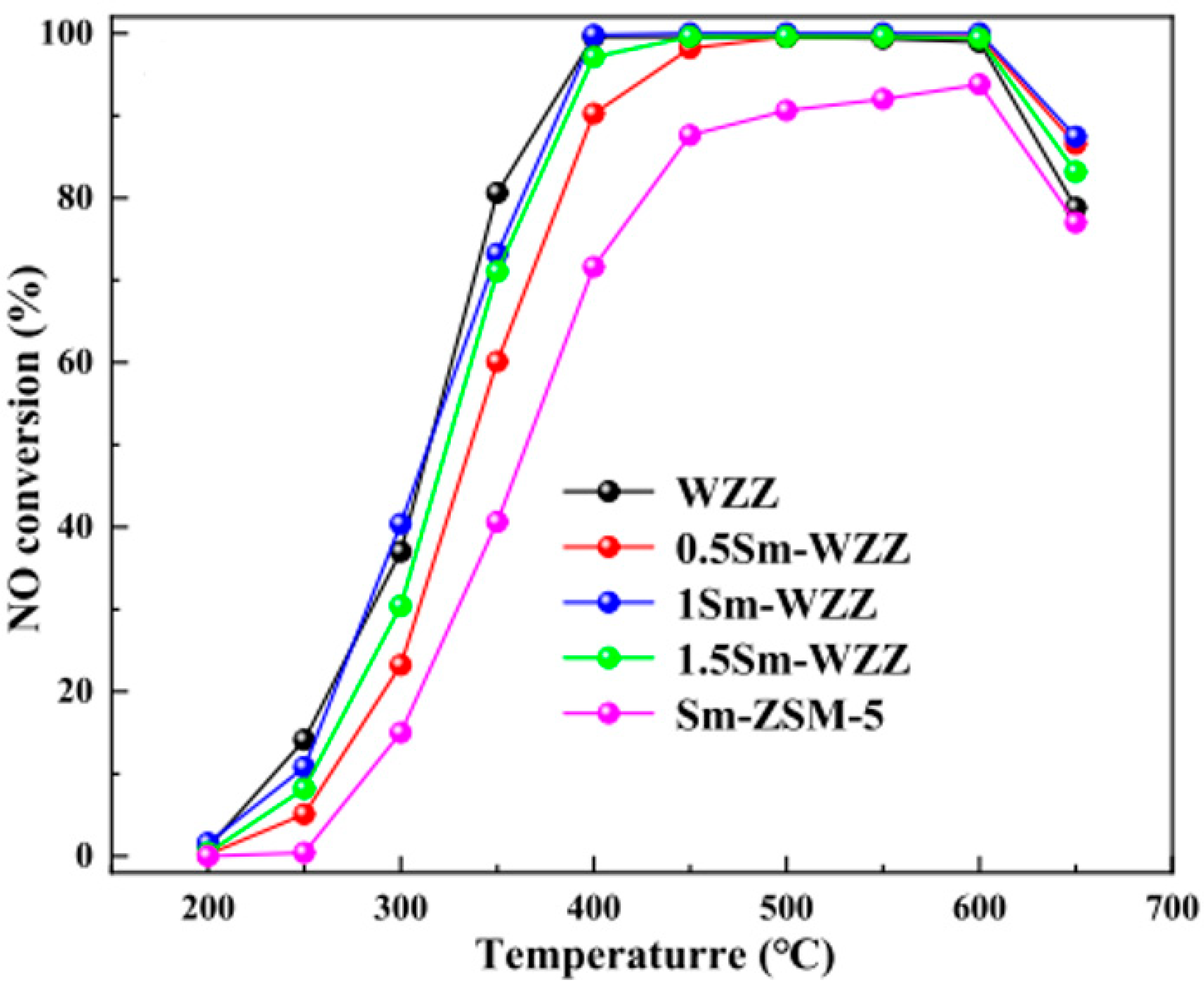 Catalysts 15 01060 g006 Catalysts 15 01060 g006