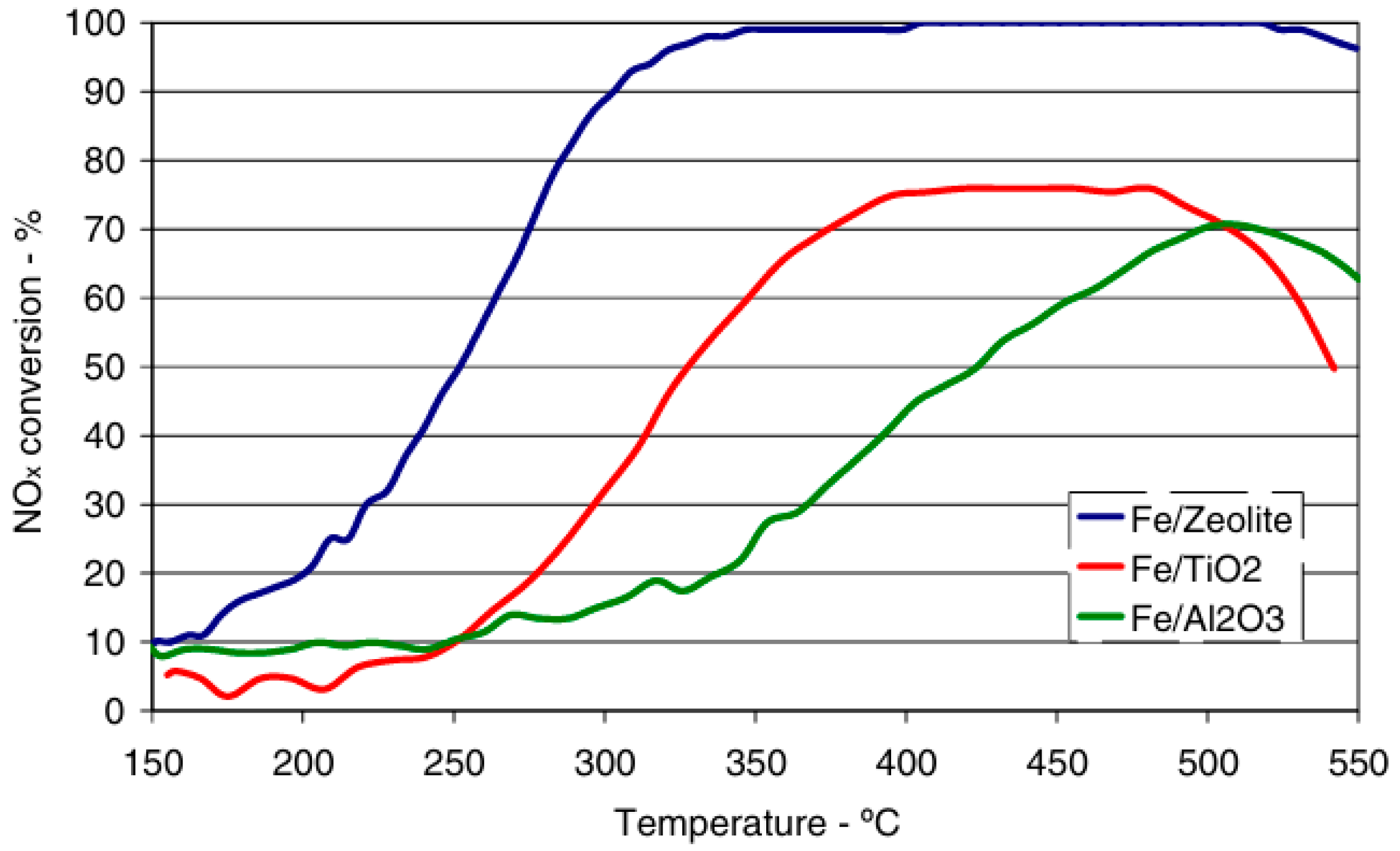 Catalysts 15 01060 g009 Catalysts 15 01060 g009