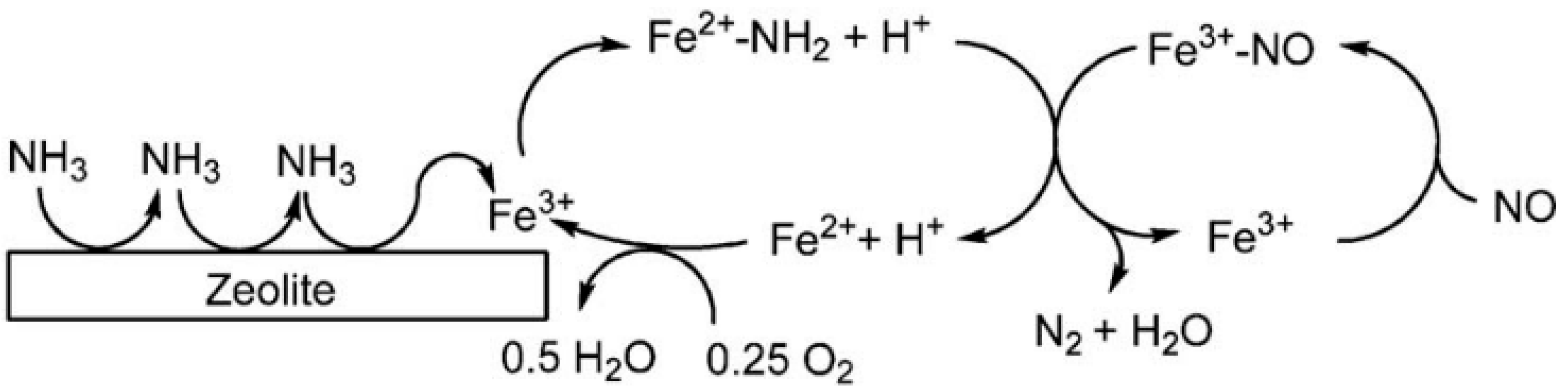 Catalysts 15 01060 g011 Catalysts 15 01060 g011
