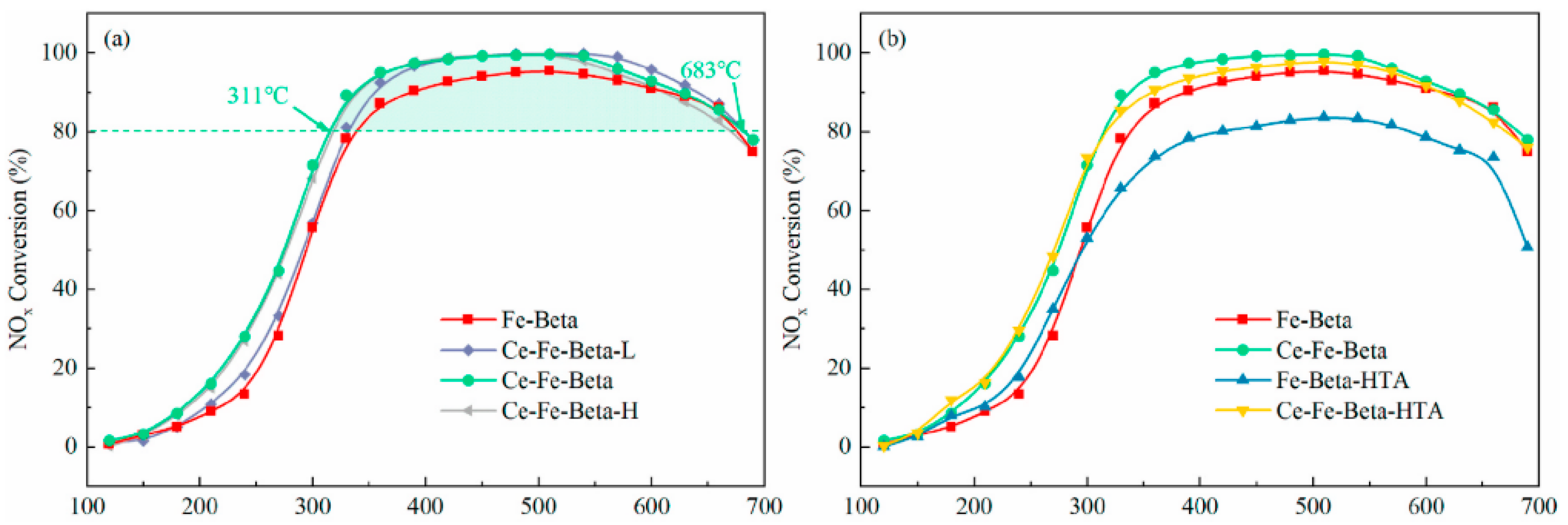 Catalysts 15 01060 g012 Catalysts 15 01060 g012