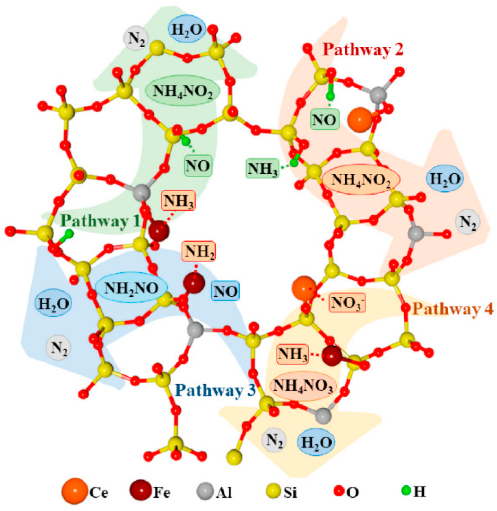 Catalysts 15 01060 g013 Catalysts 15 01060 g013
