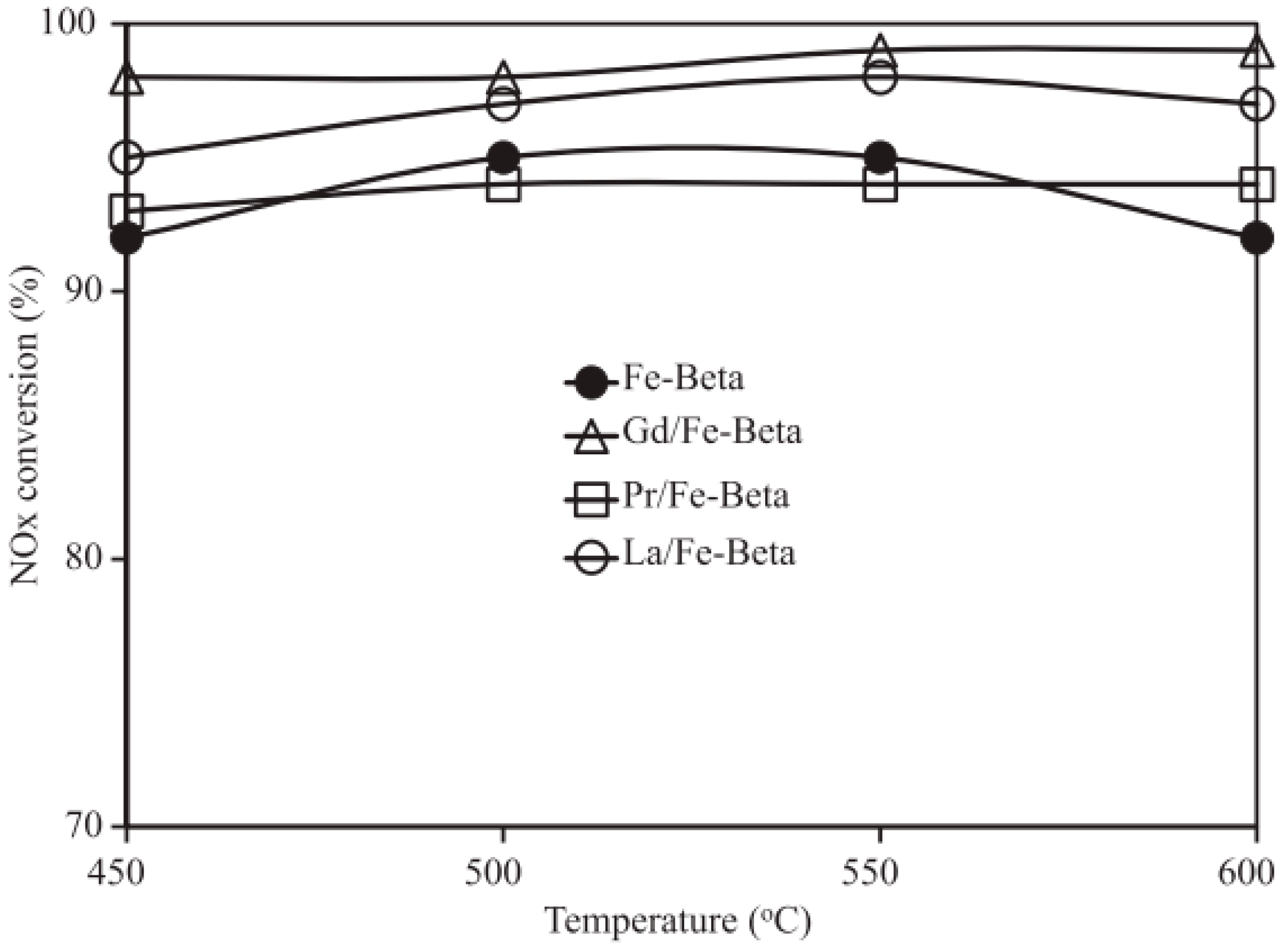Catalysts 15 01060 g014 Catalysts 15 01060 g014