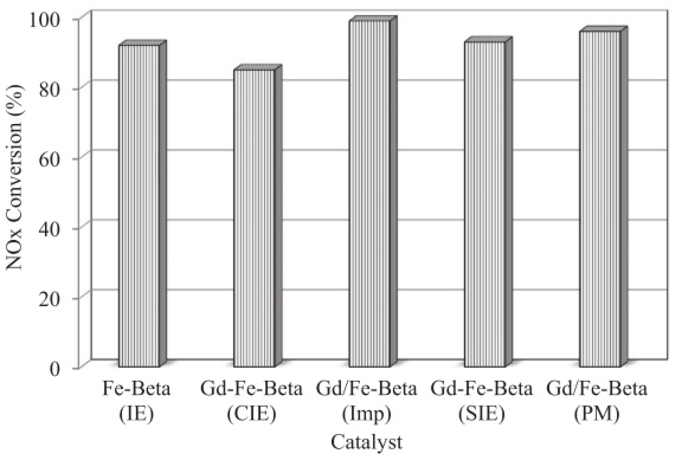 Catalysts 15 01060 g015 Catalysts 15 01060 g015