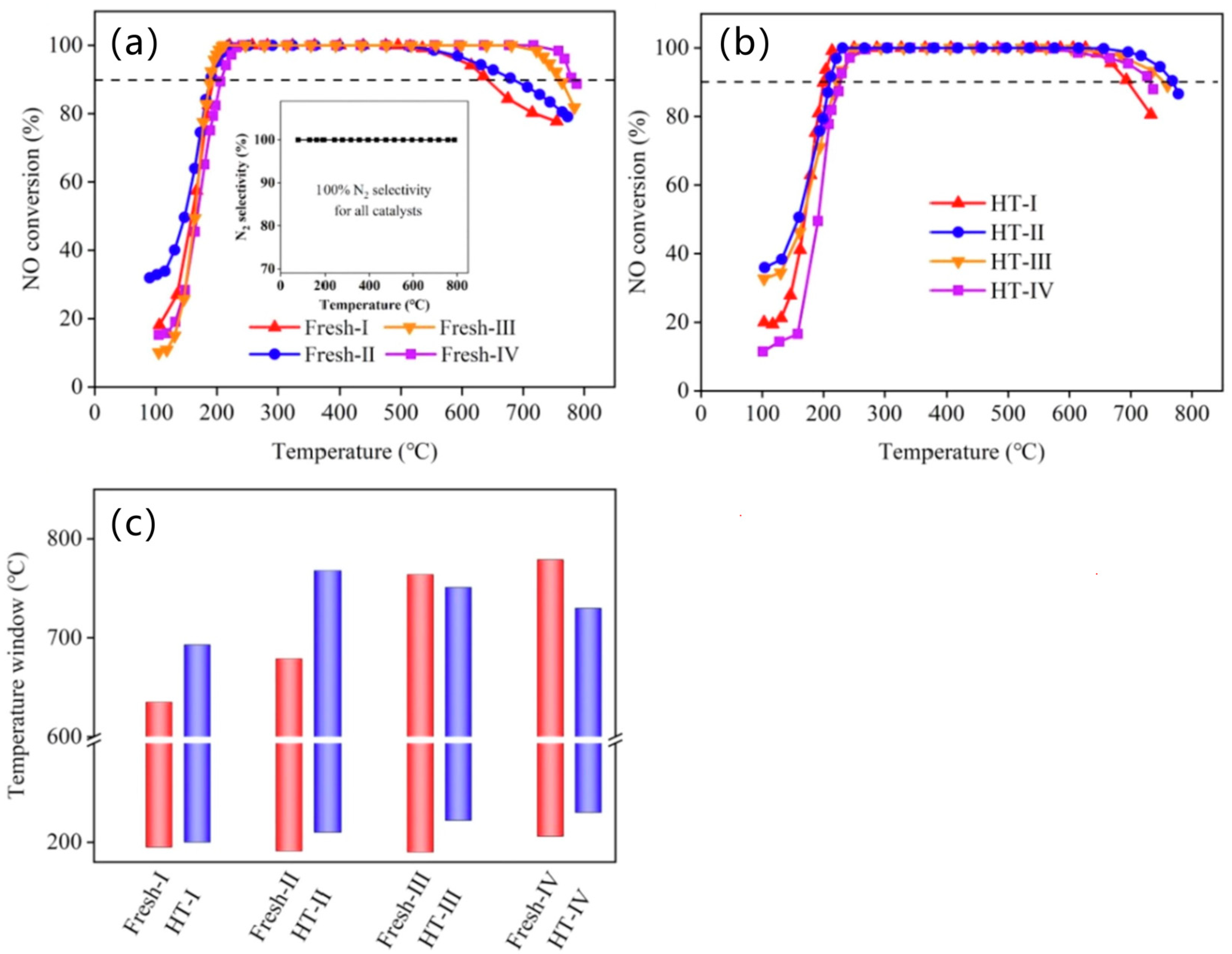 Catalysts 15 01060 g016 Catalysts 15 01060 g016