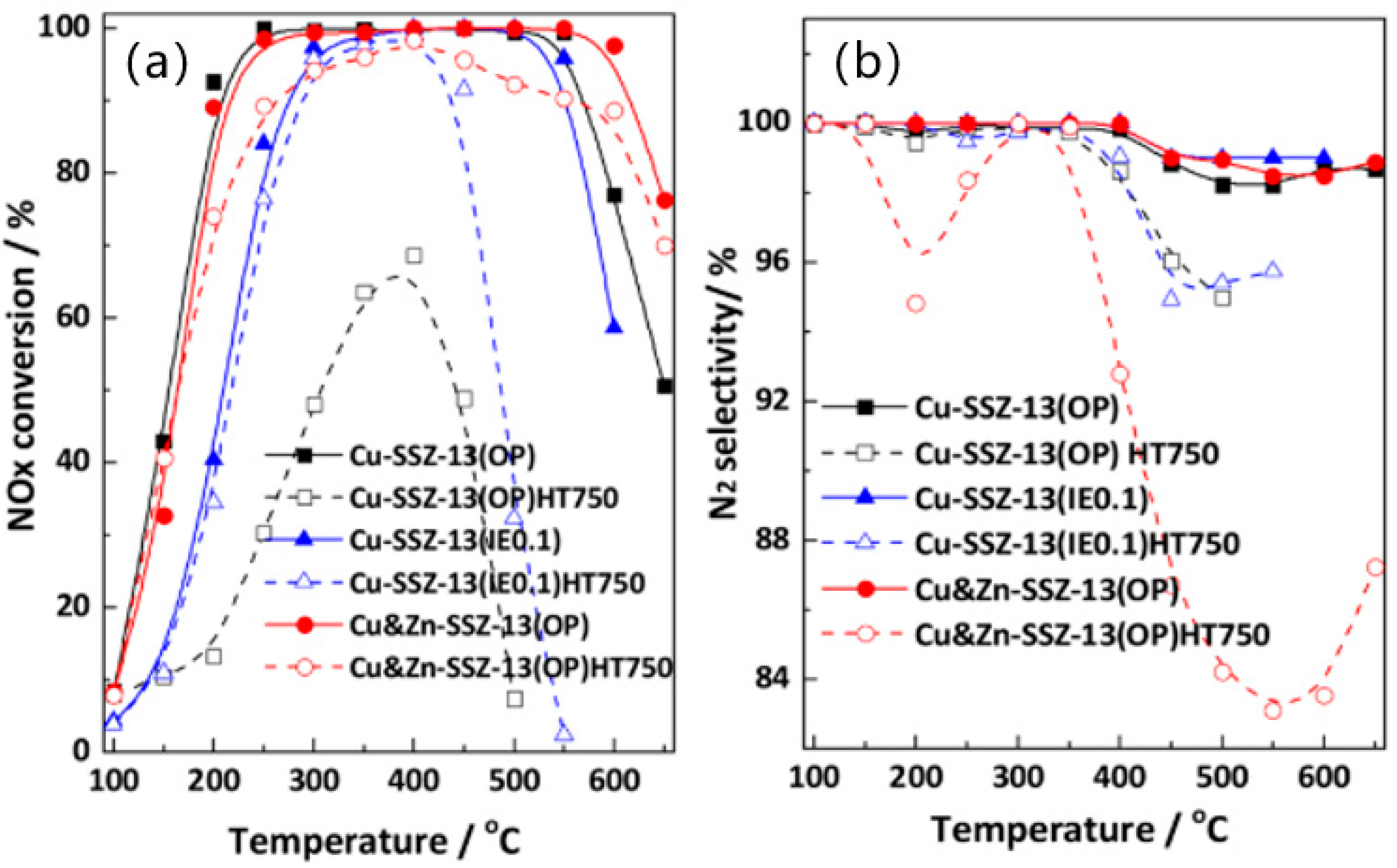 Catalysts 15 01060 g019 Catalysts 15 01060 g019