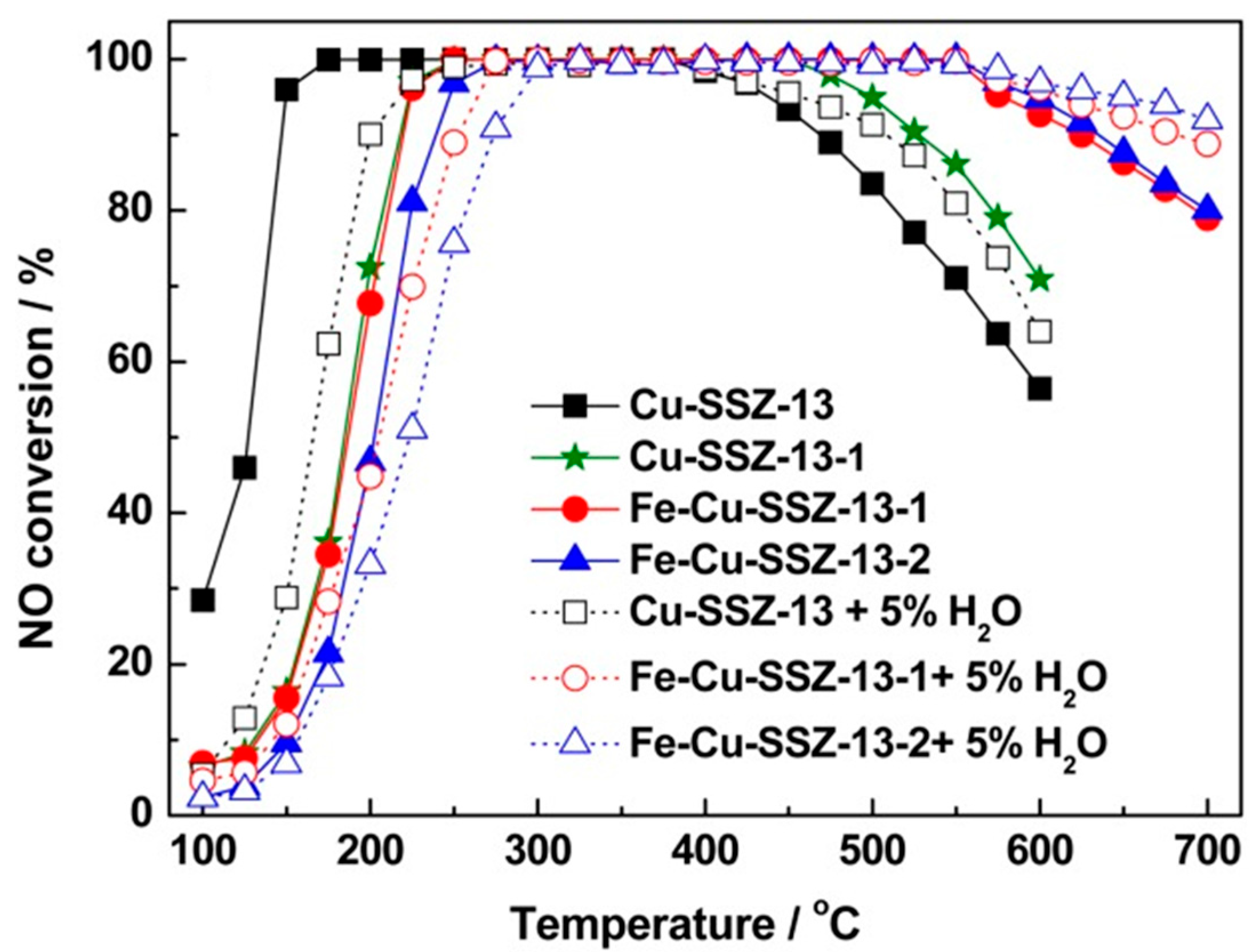 Catalysts 15 01060 g021 Catalysts 15 01060 g021