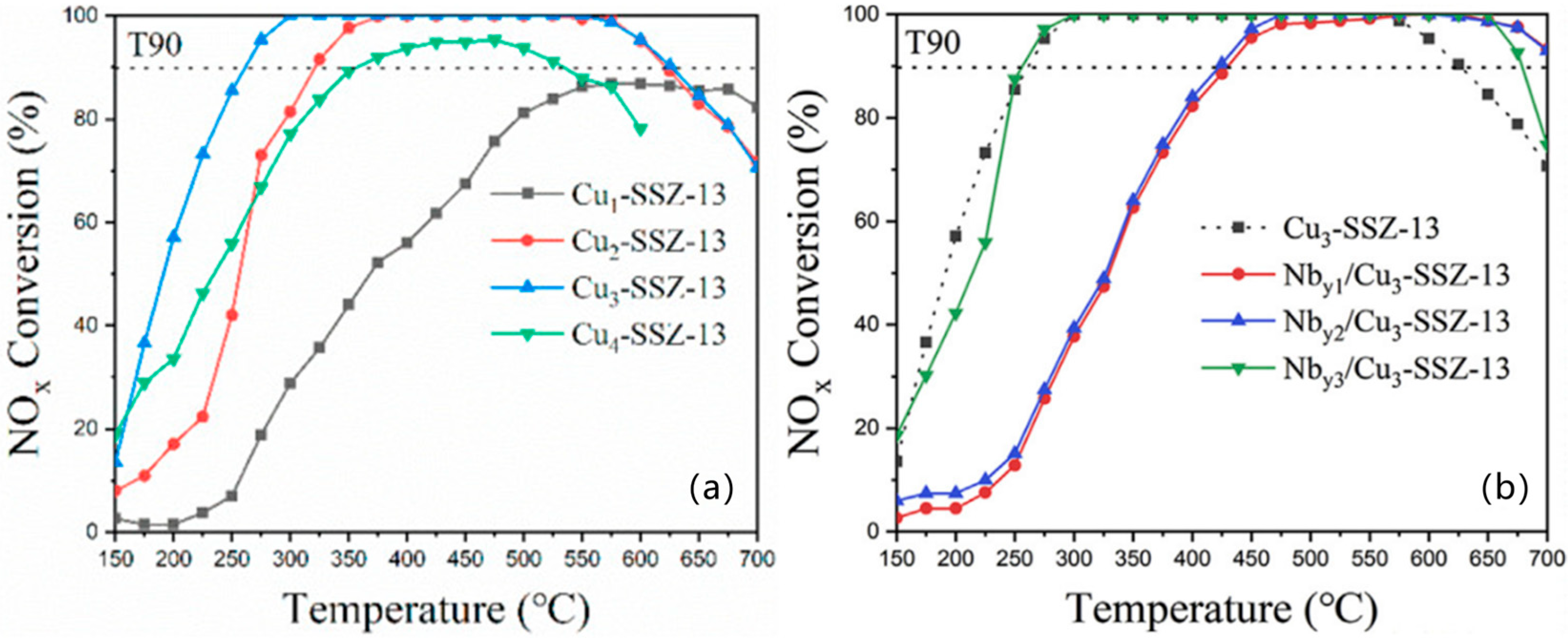 Catalysts 15 01060 g022 Catalysts 15 01060 g022