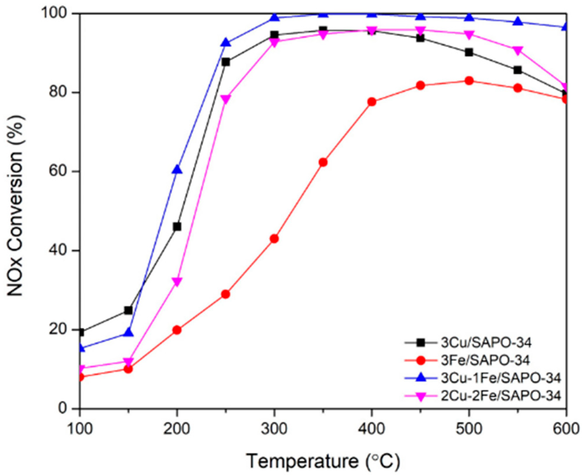 Catalysts 15 01060 g025 Catalysts 15 01060 g025