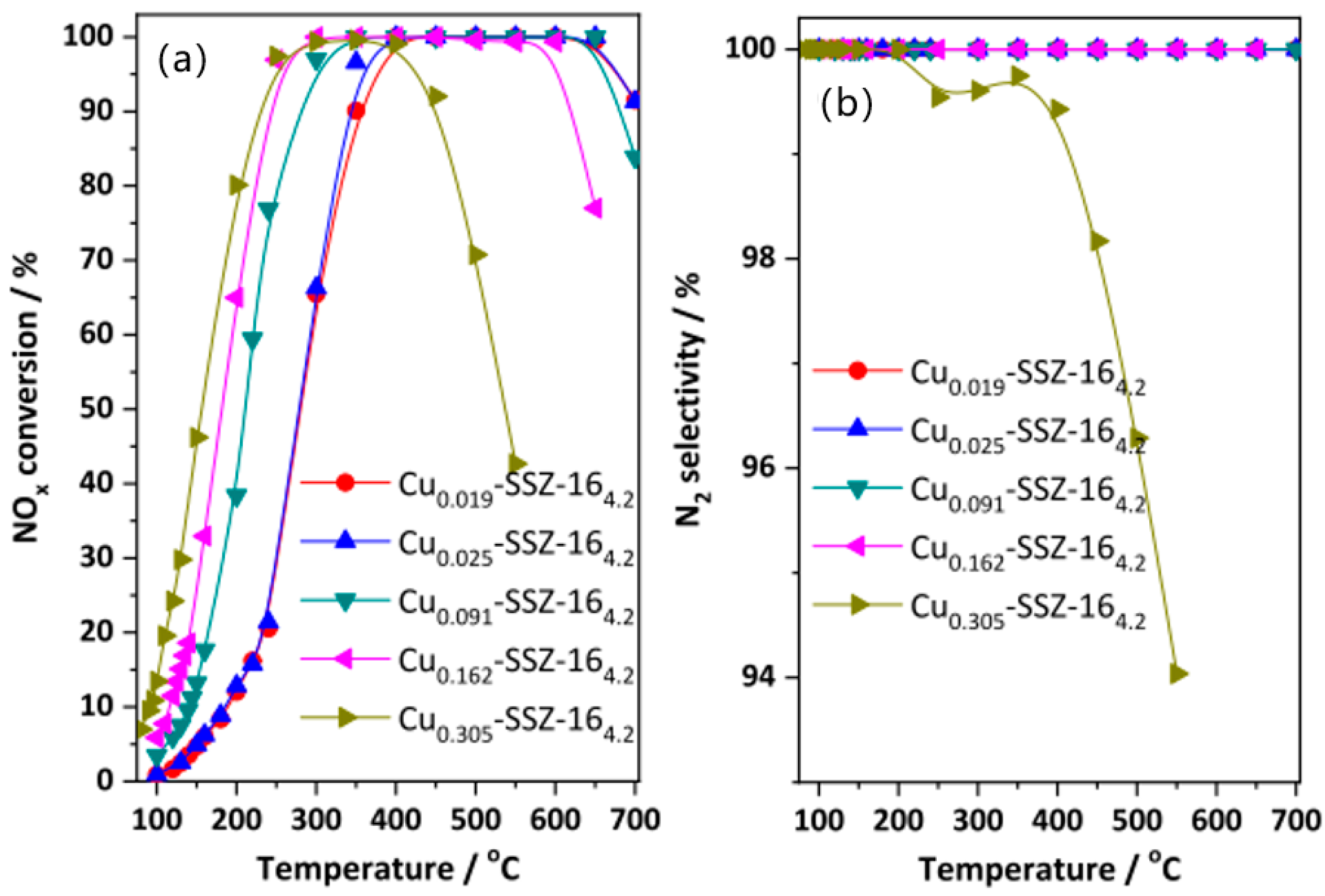 Catalysts 15 01060 g026 Catalysts 15 01060 g026