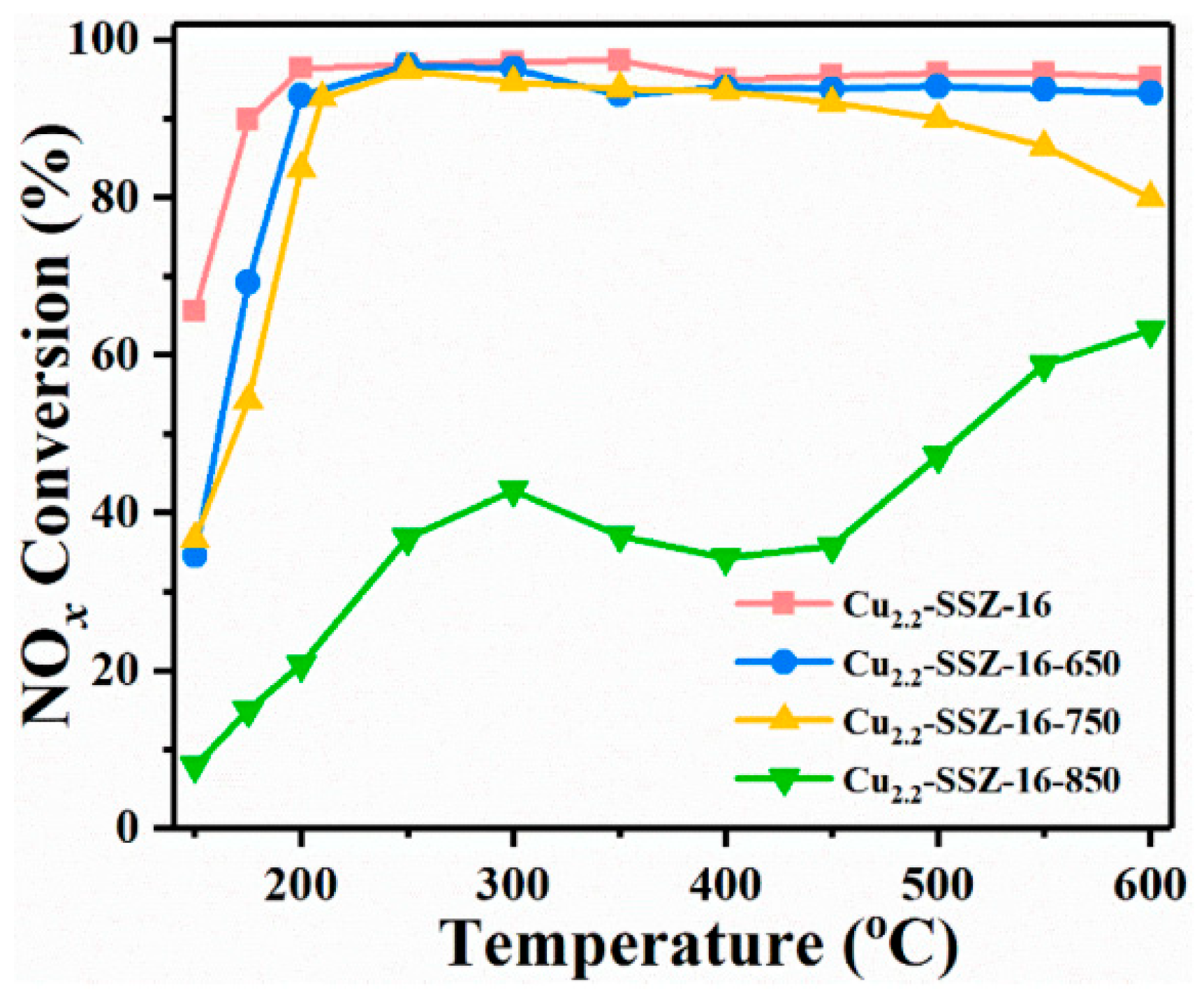 Catalysts 15 01060 g027 Catalysts 15 01060 g027