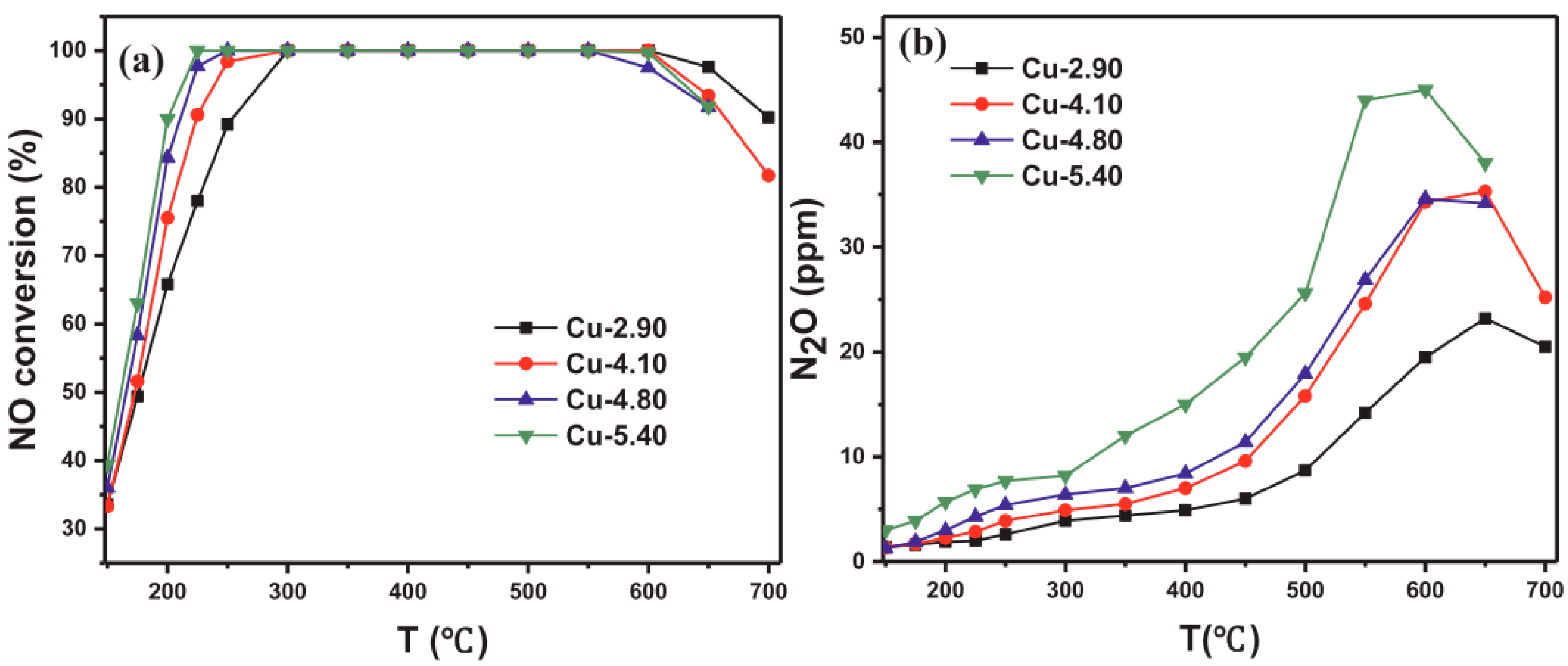 Catalysts 15 01060 g028 Catalysts 15 01060 g028