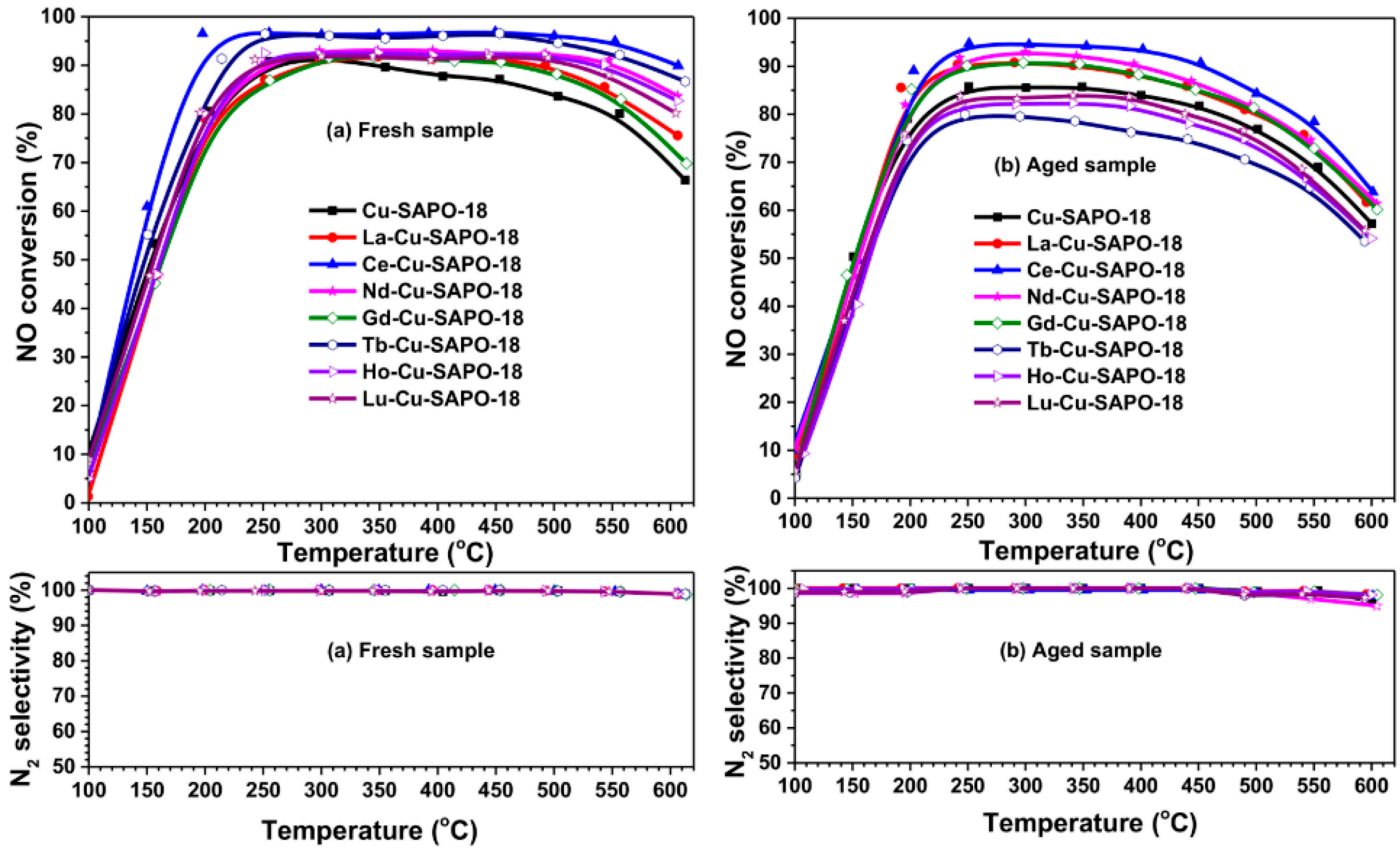 Catalysts 15 01060 g029 Catalysts 15 01060 g029