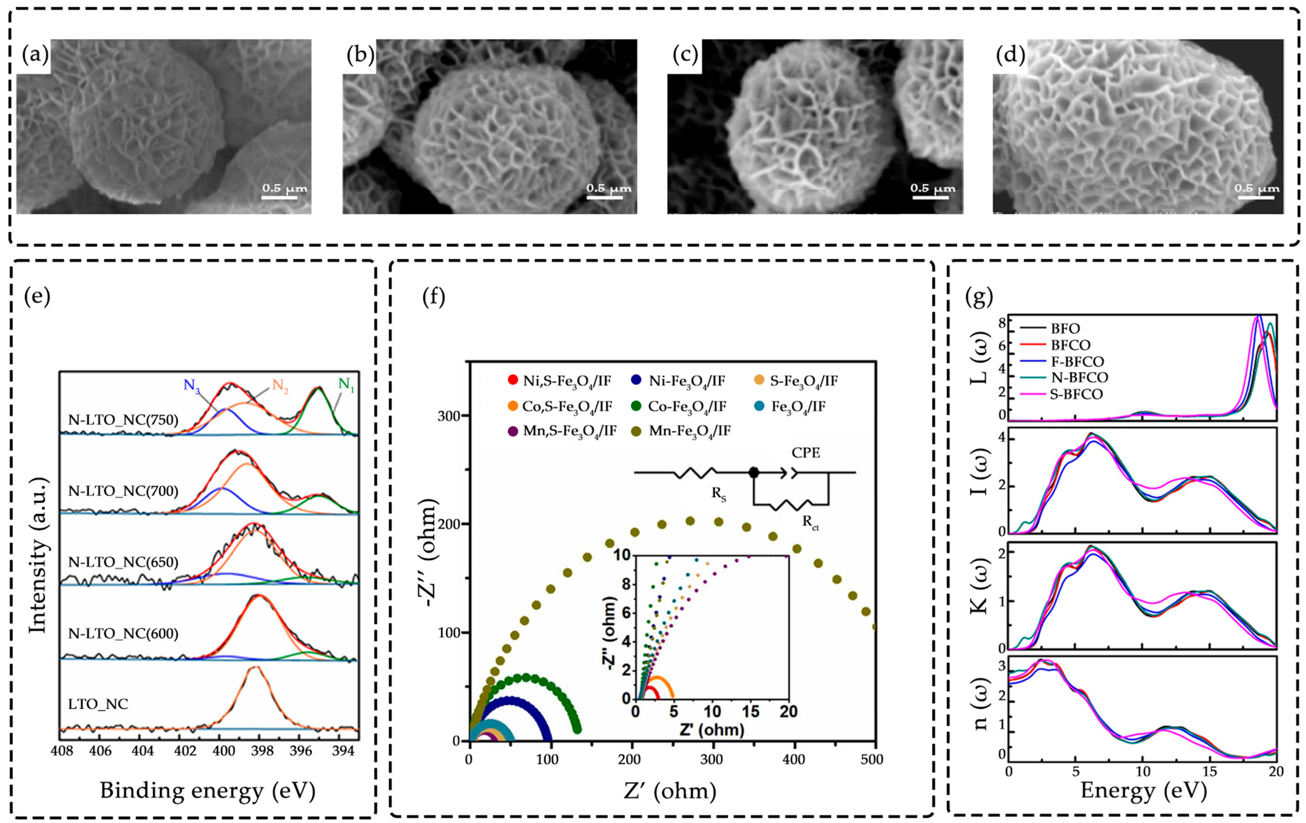 Catalysts 15 01062 g005