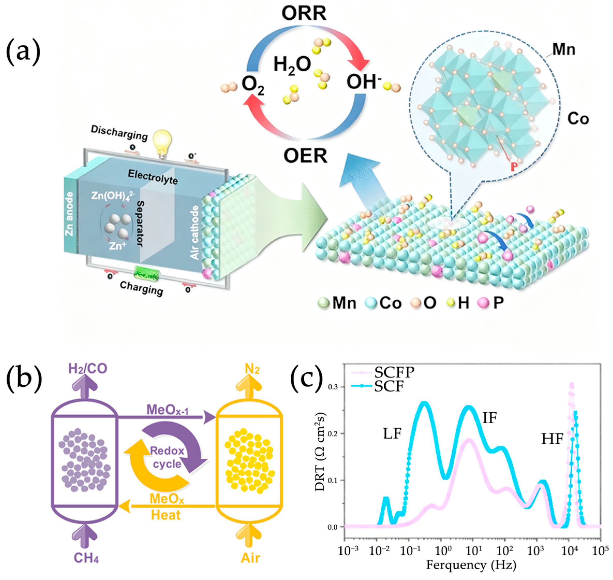 Catalysts 15 01062 g006