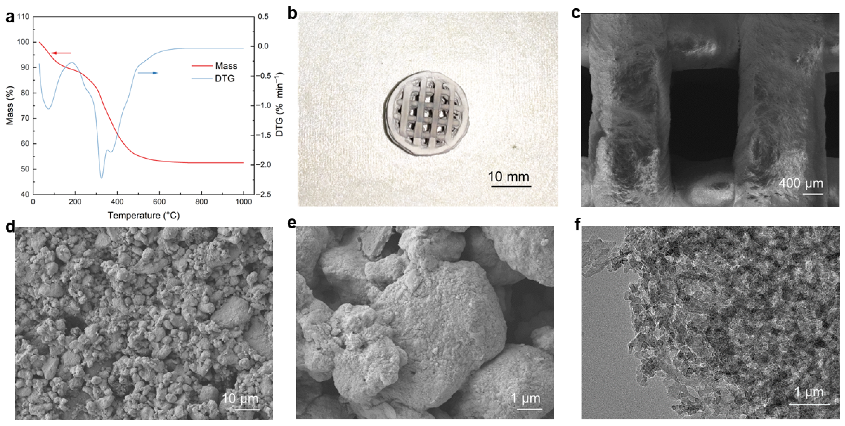 Catalysts 15 01064 g001 Catalysts 15 01064 g001
