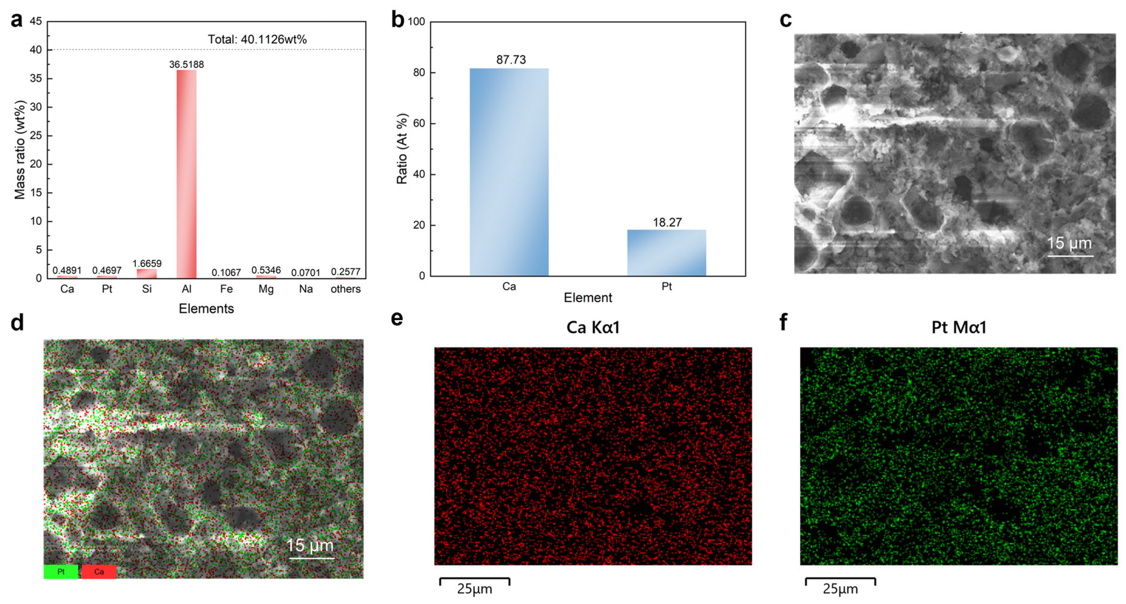 Catalysts 15 01064 g003 Catalysts 15 01064 g003