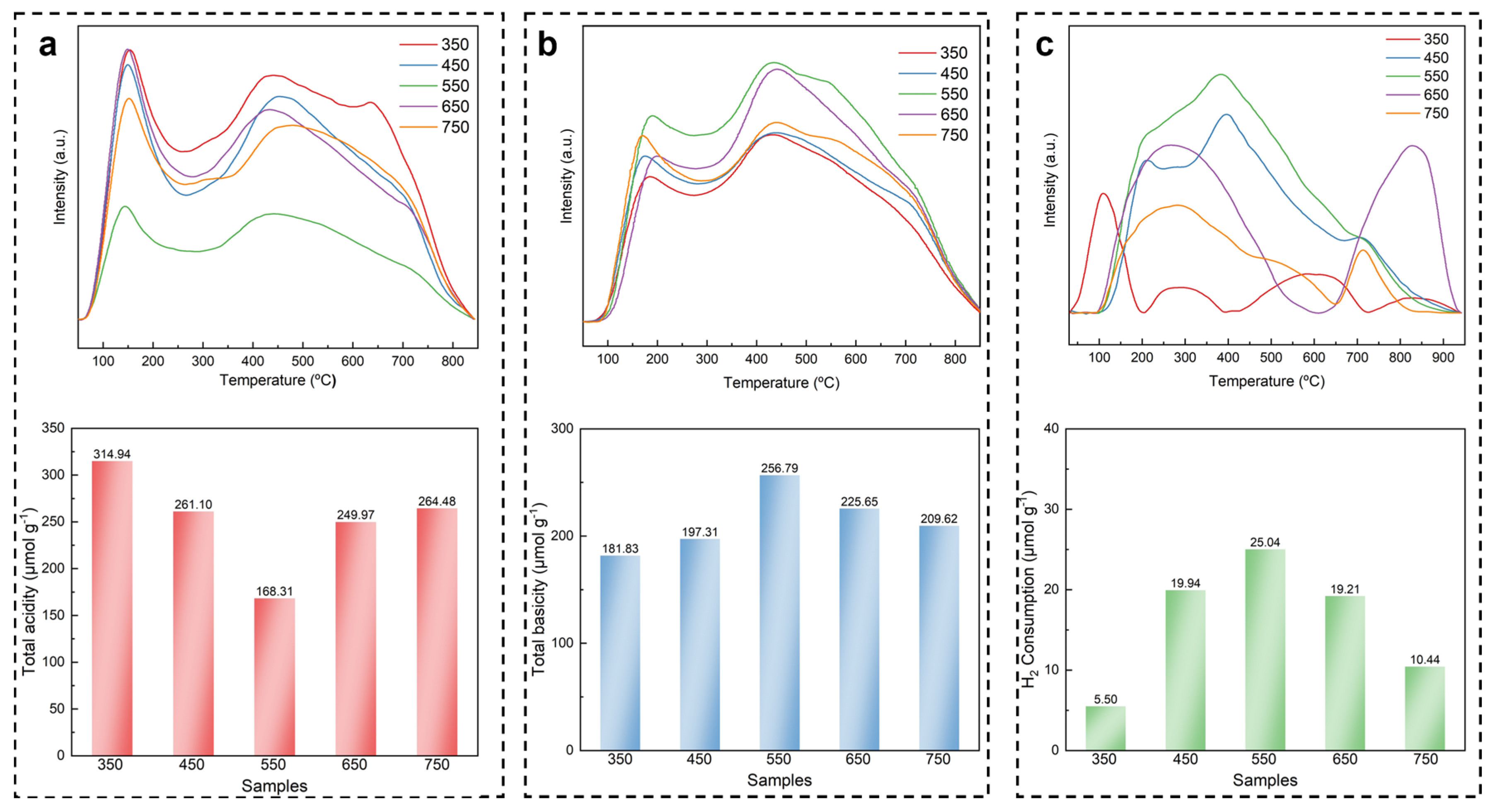 Catalysts 15 01064 g005 Catalysts 15 01064 g005