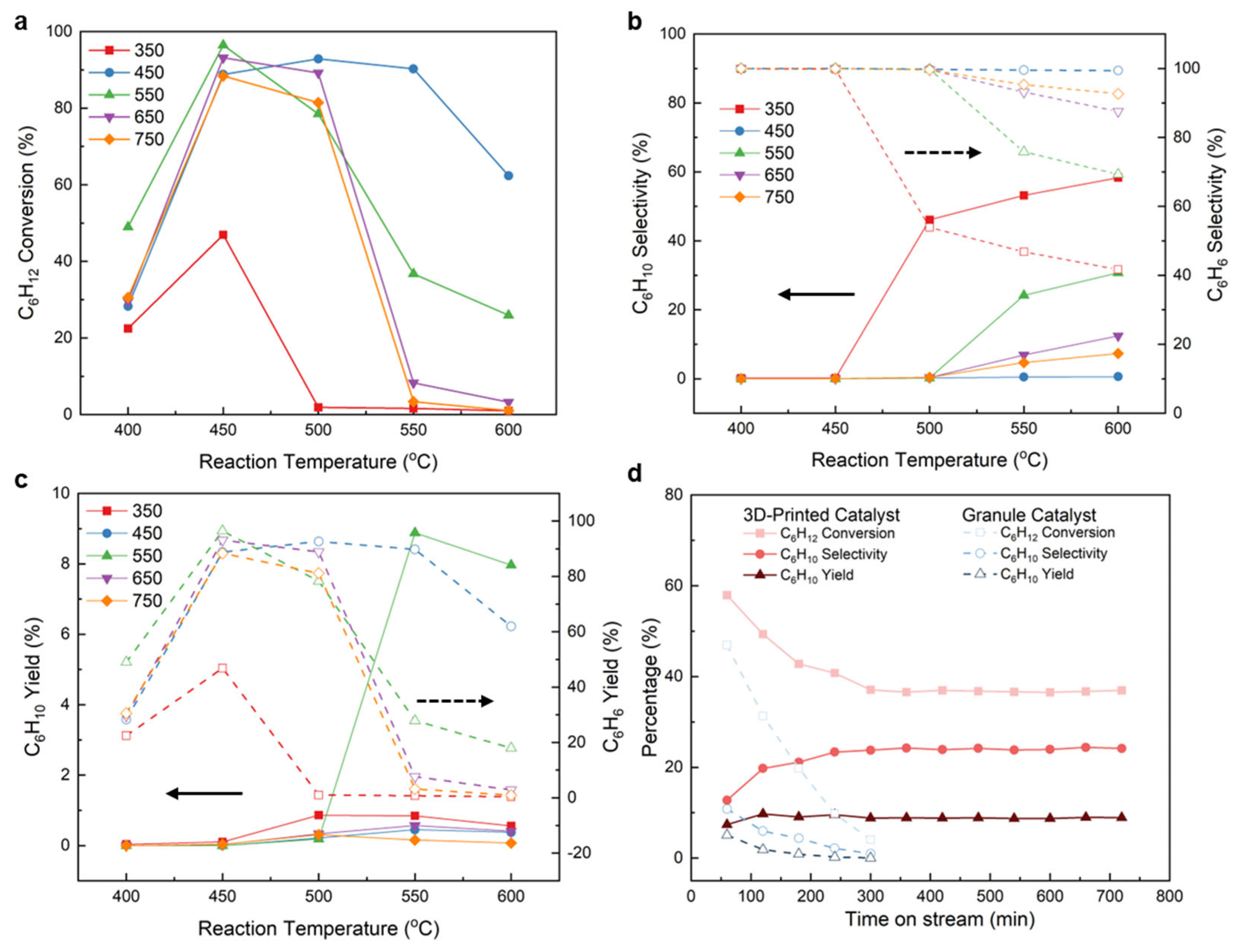 Catalysts 15 01064 g006 Catalysts 15 01064 g006