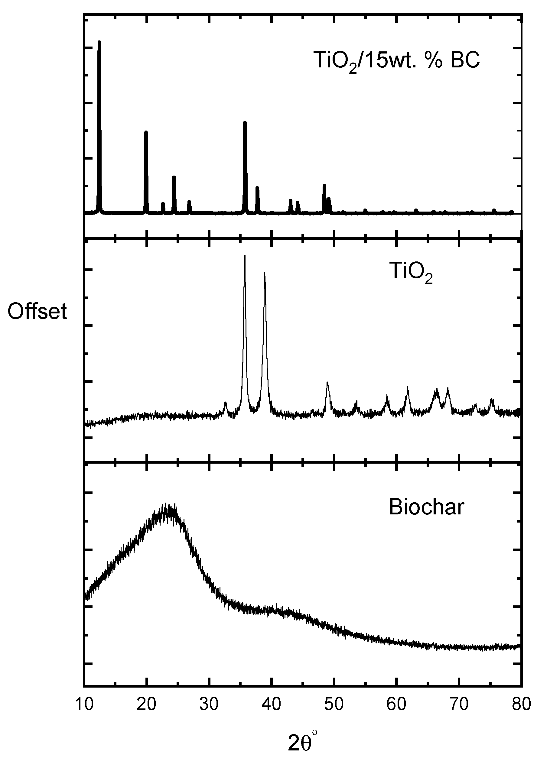 Catalysts 15 01065 g001