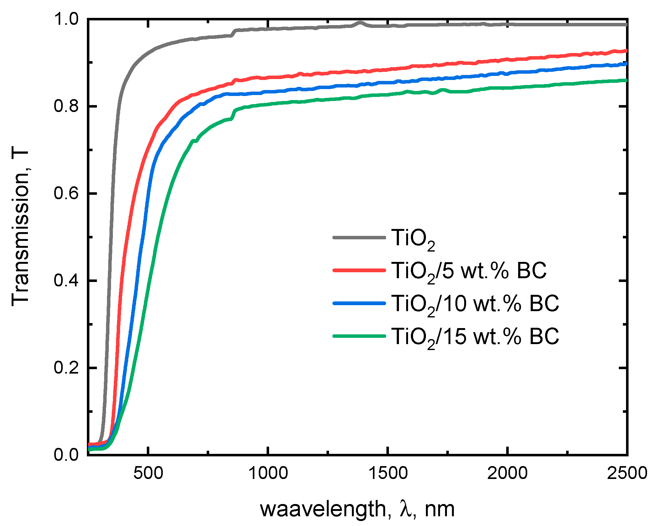 Catalysts 15 01065 g003