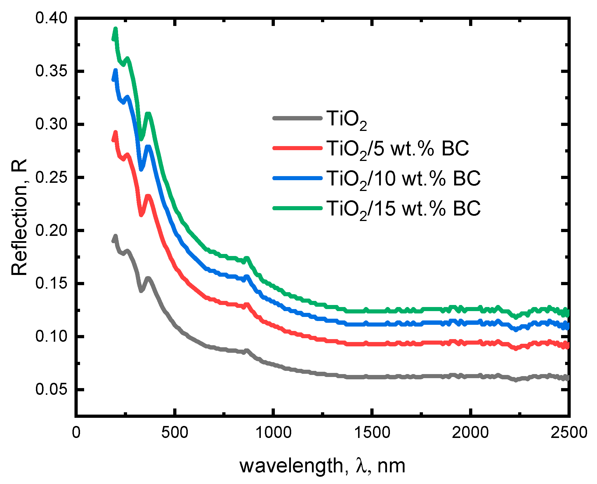 Catalysts 15 01065 g004