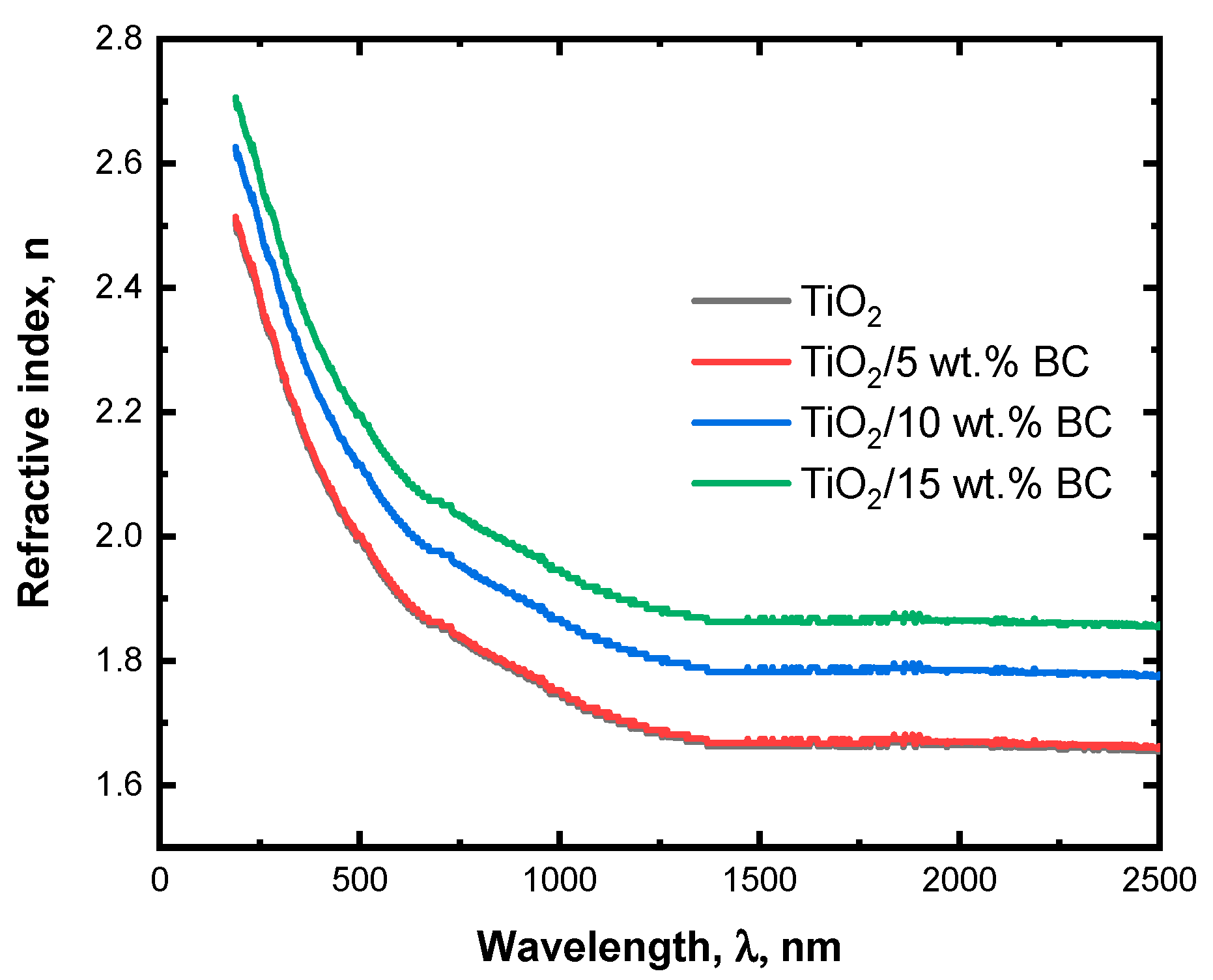 Catalysts 15 01065 g005