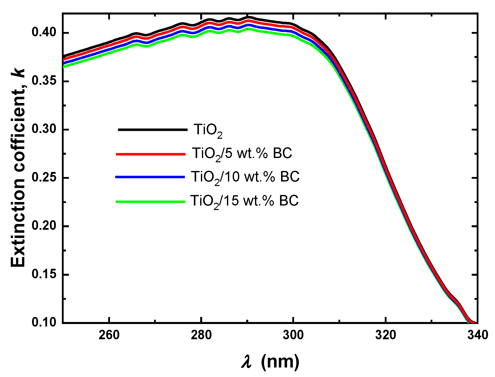 Catalysts 15 01065 g007