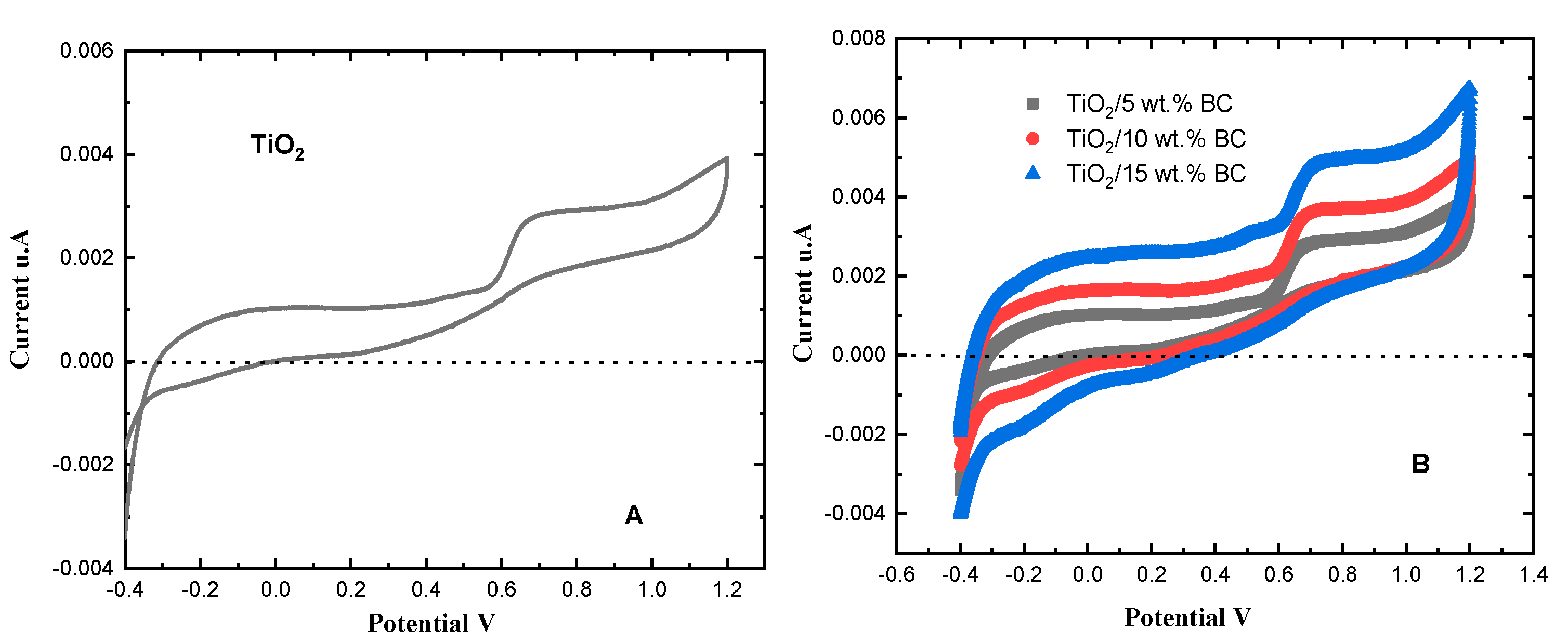 Catalysts 15 01065 g009