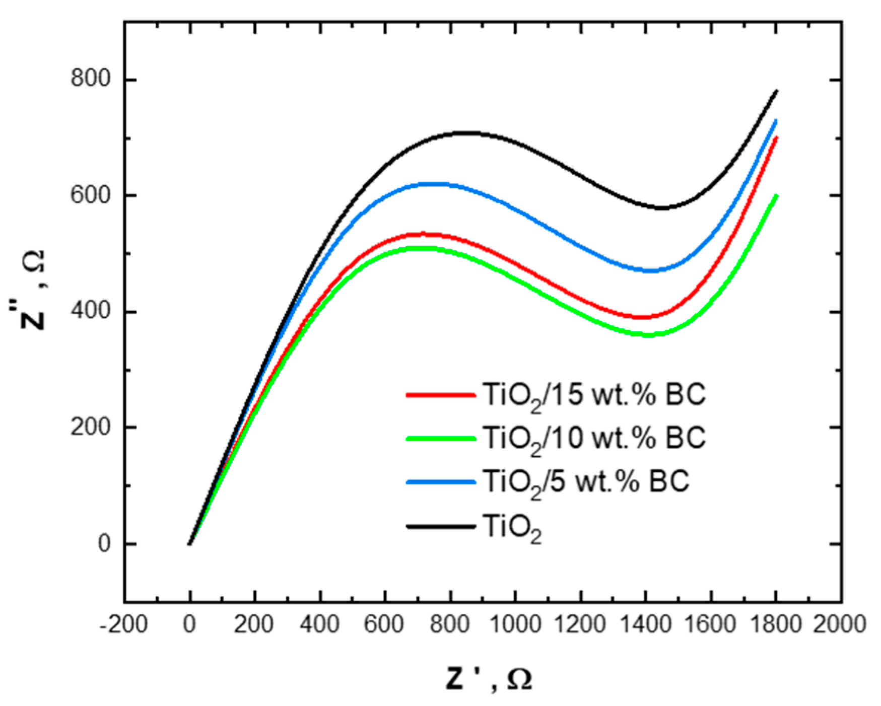 Catalysts 15 01065 g011