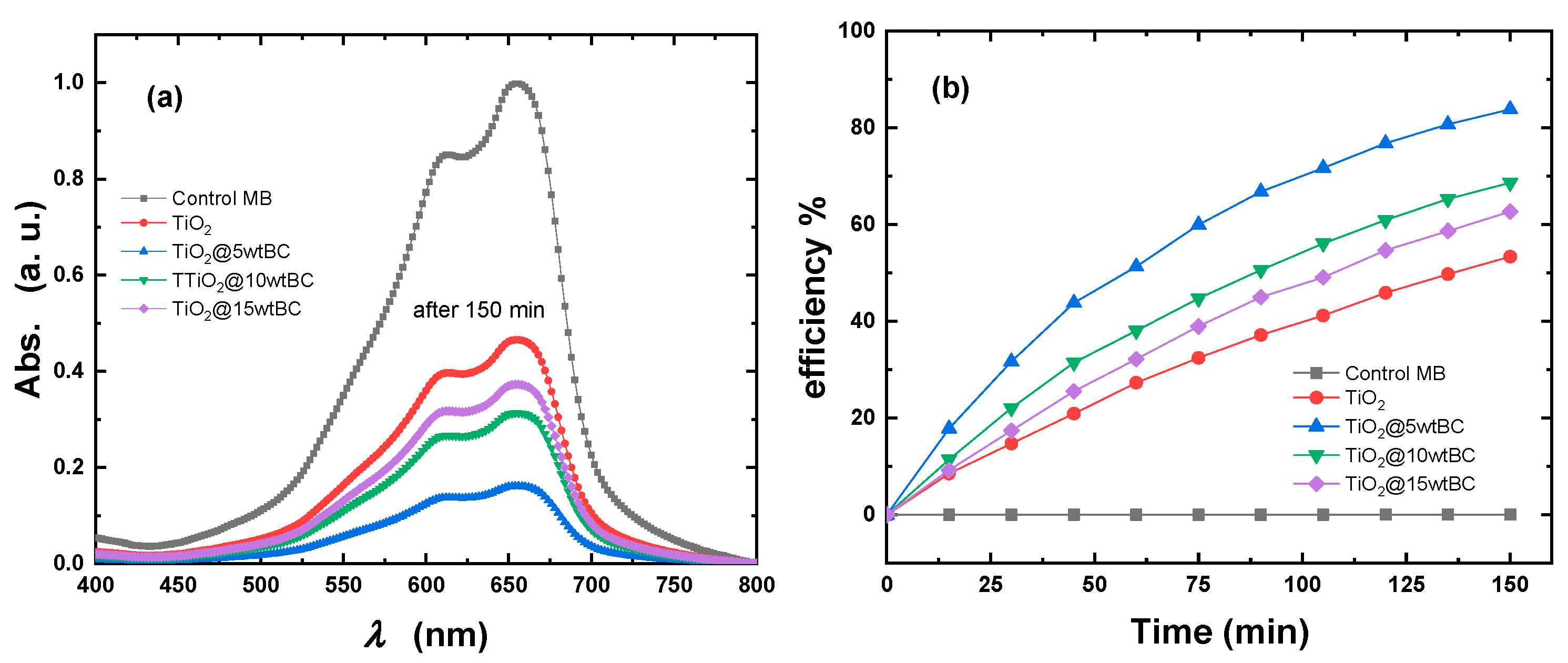 Catalysts 15 01065 g012