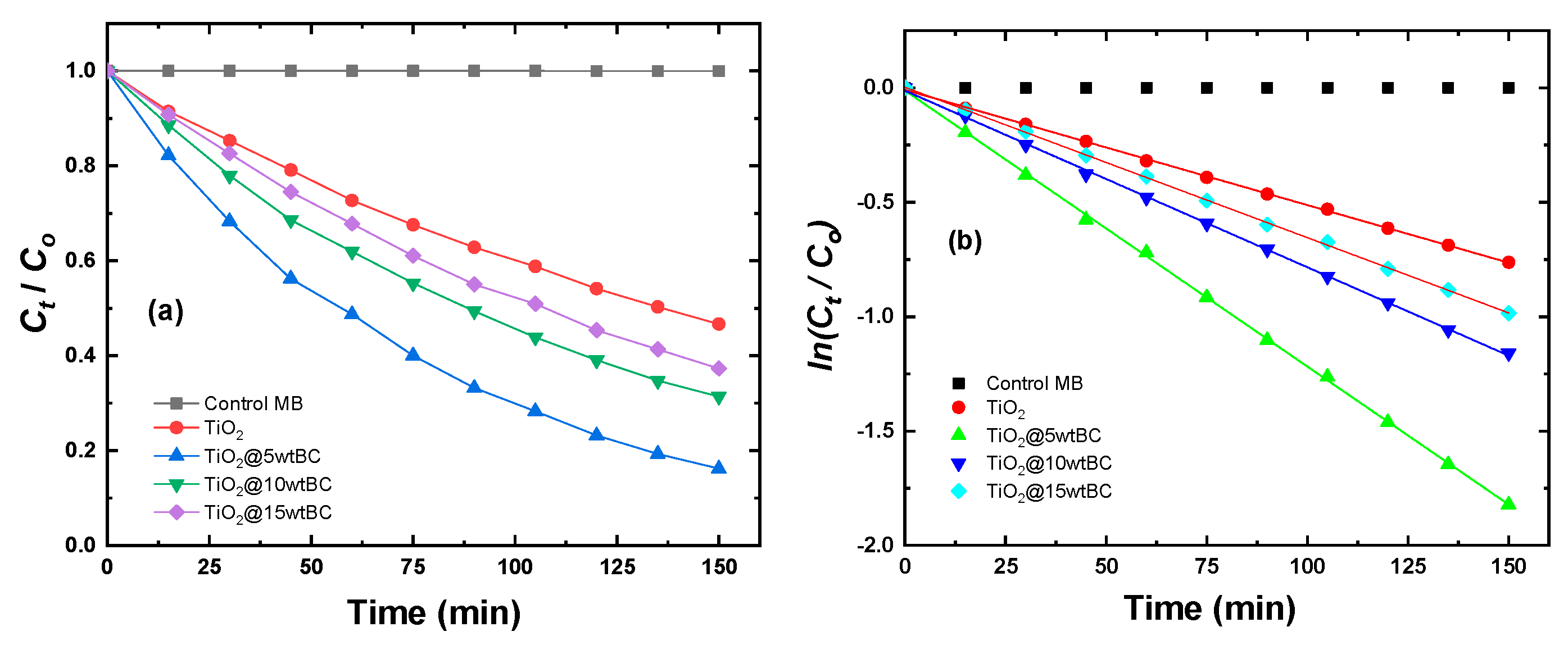 Catalysts 15 01065 g013