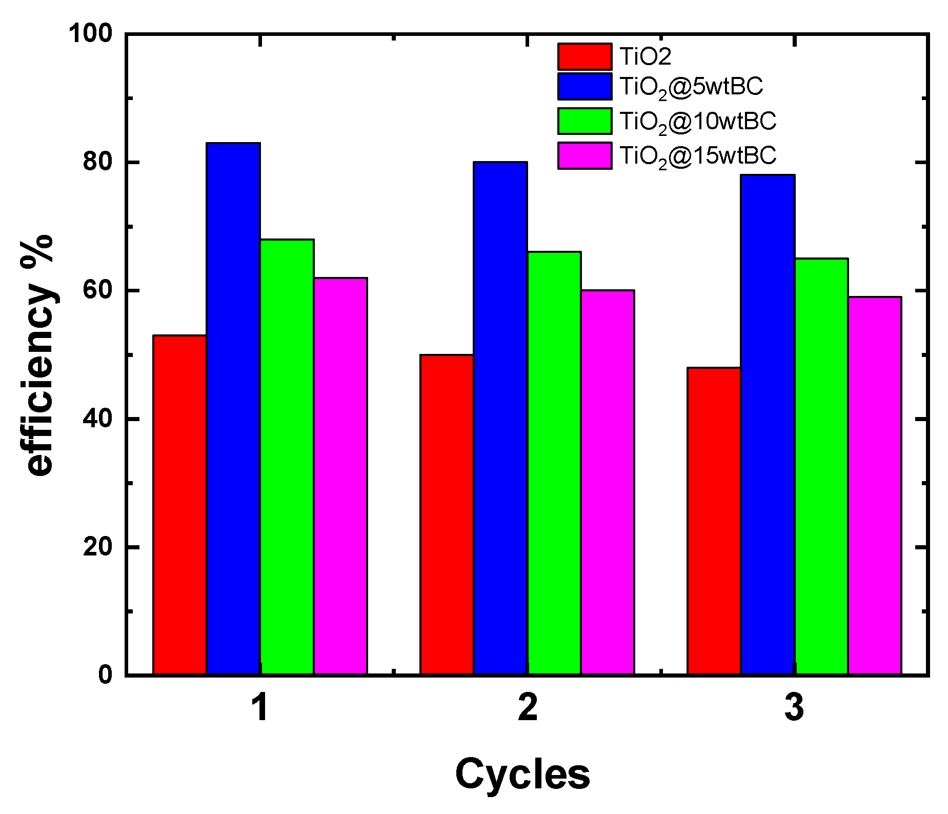 Catalysts 15 01065 g014