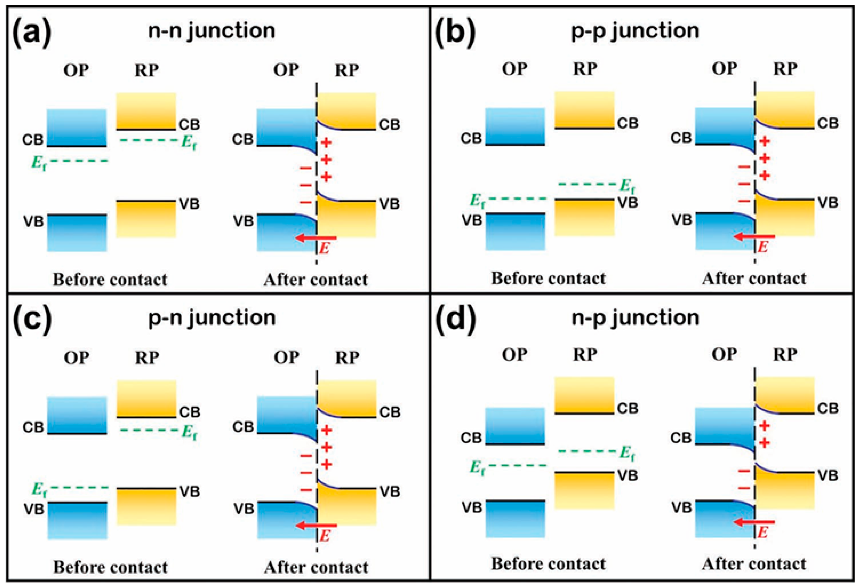 Catalysts 15 01067 g005