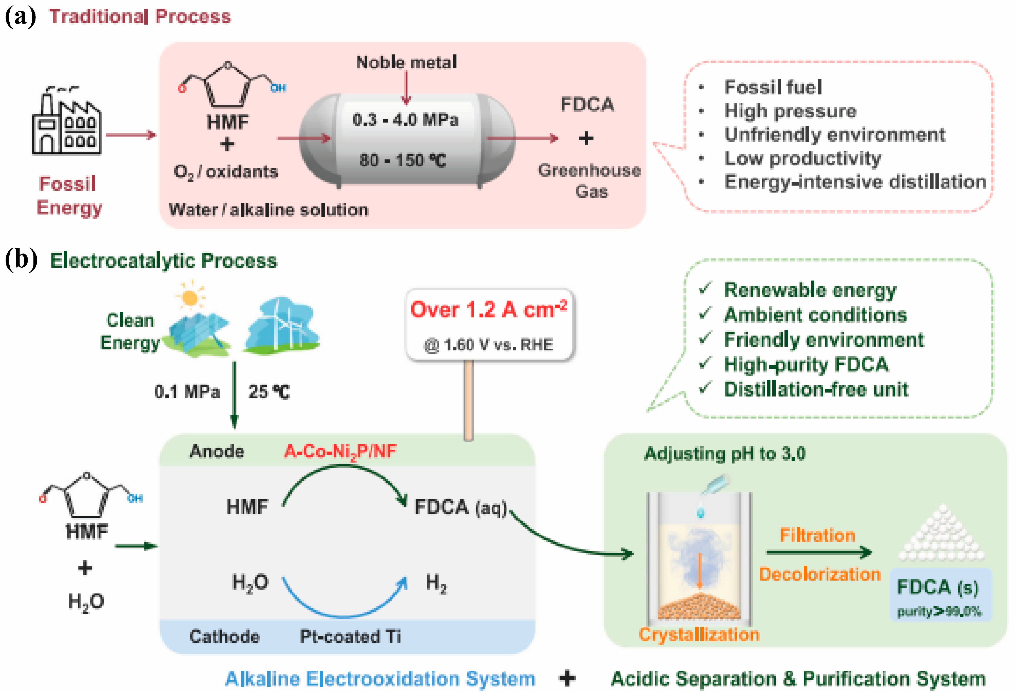 Catalysts 15 01067 g014