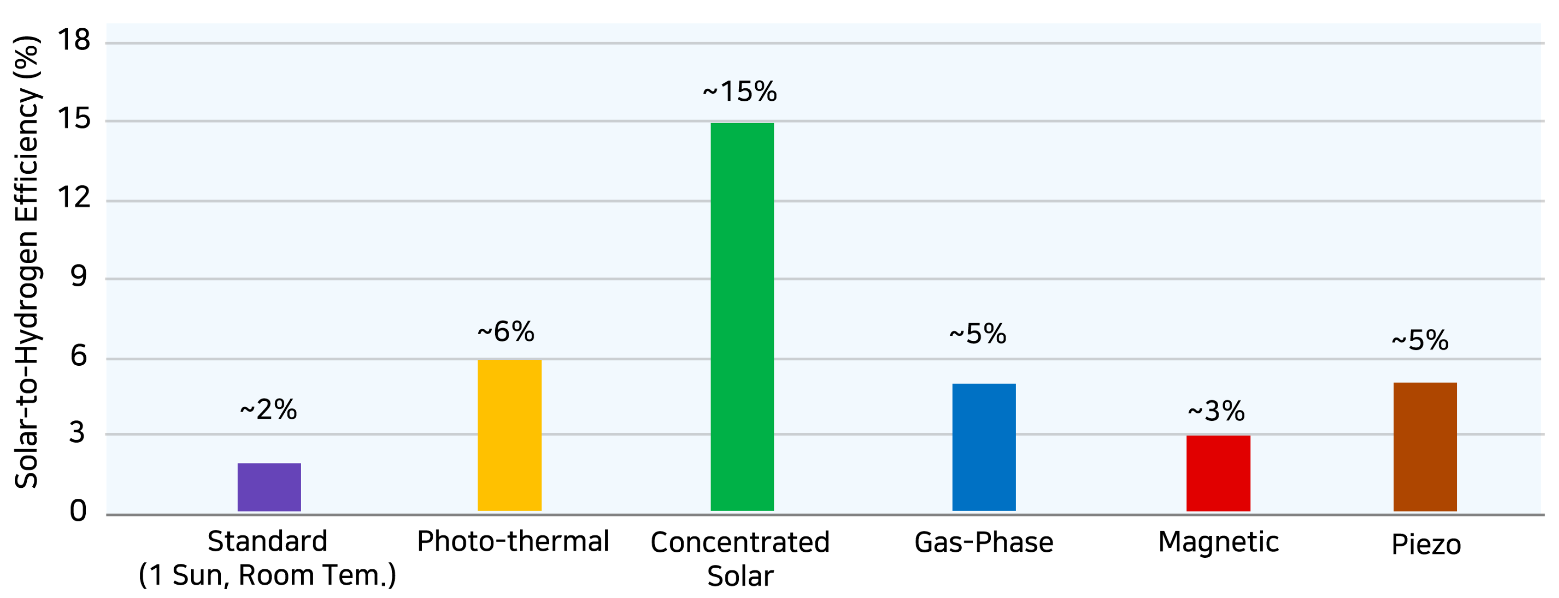 Catalysts 15 01067 g018