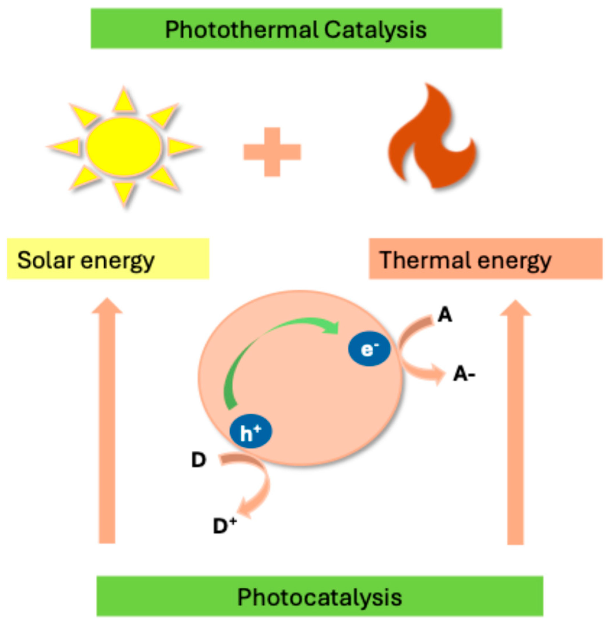 Catalysts 15 01067 g019