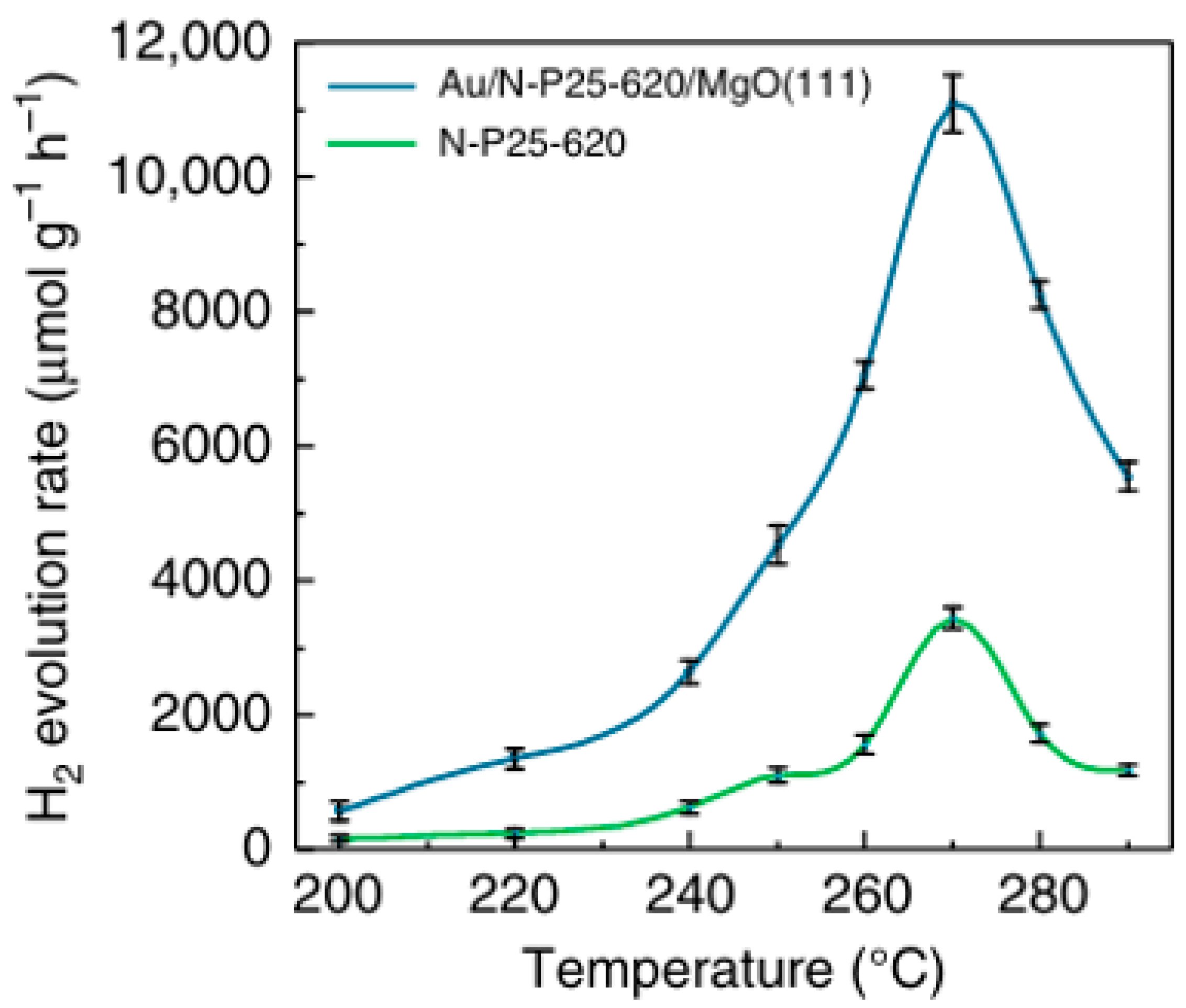 Catalysts 15 01067 g020