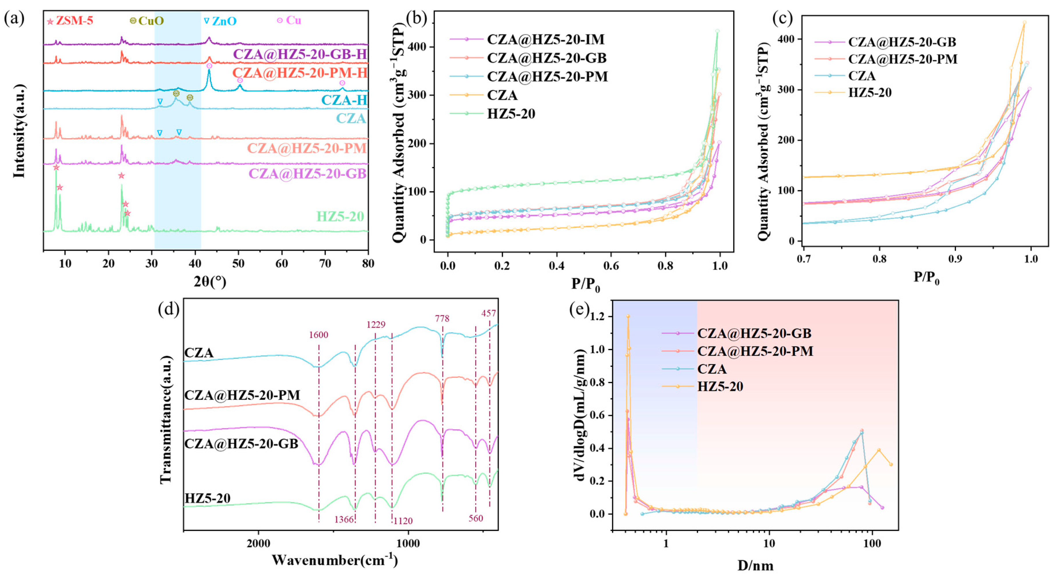 Catalysts 15 01068 g001