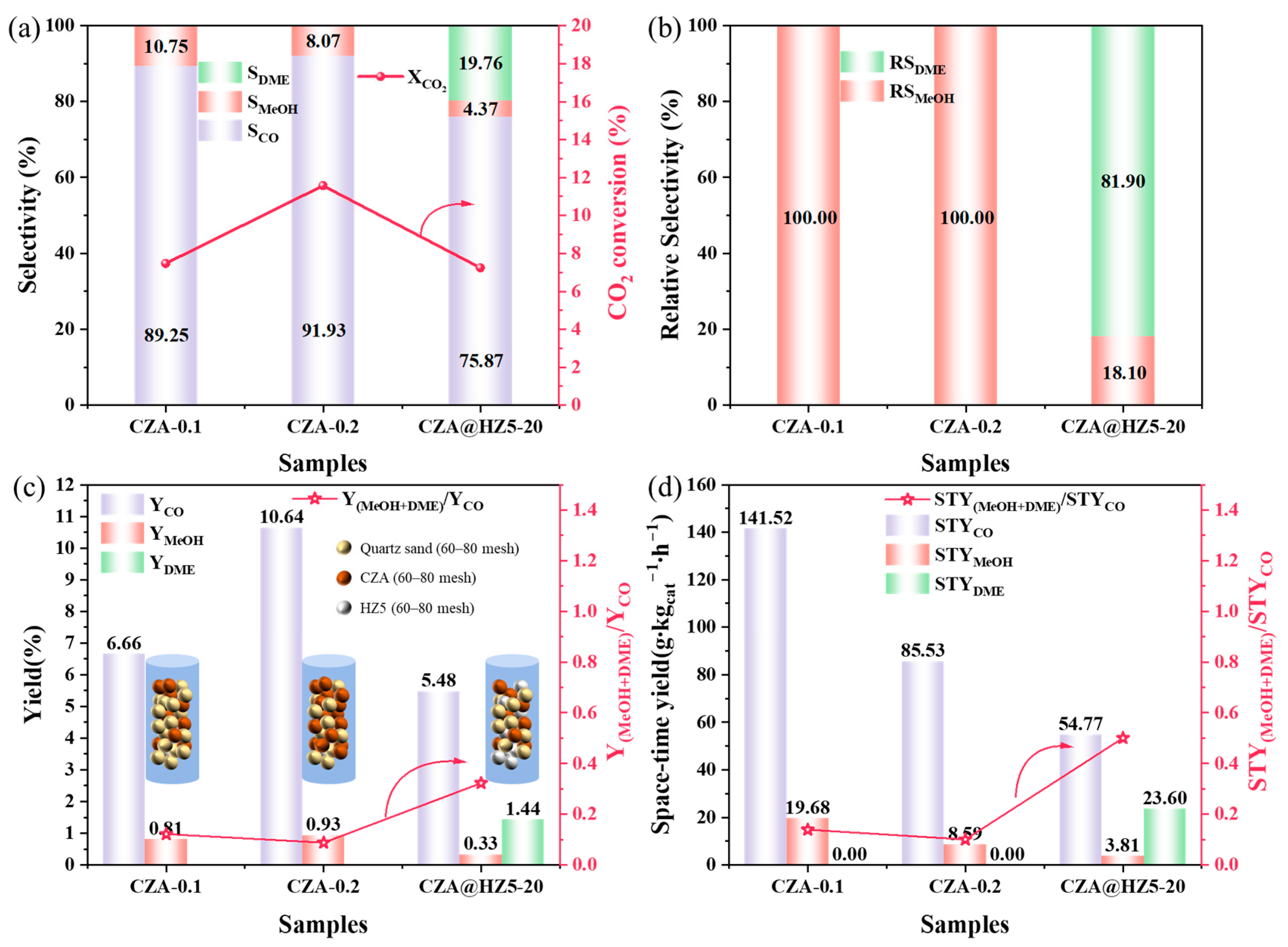 Catalysts 15 01068 g004