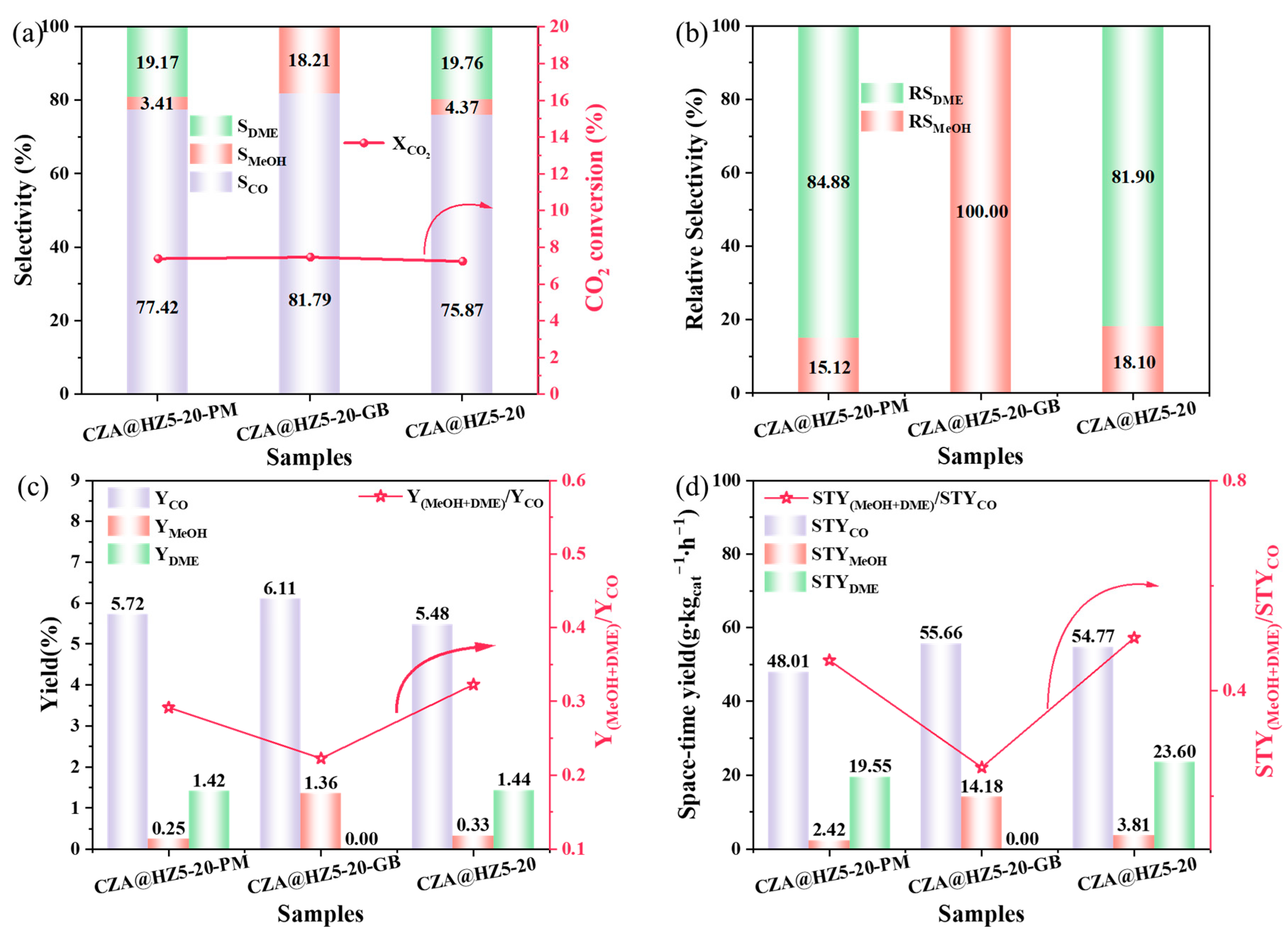 Catalysts 15 01068 g006