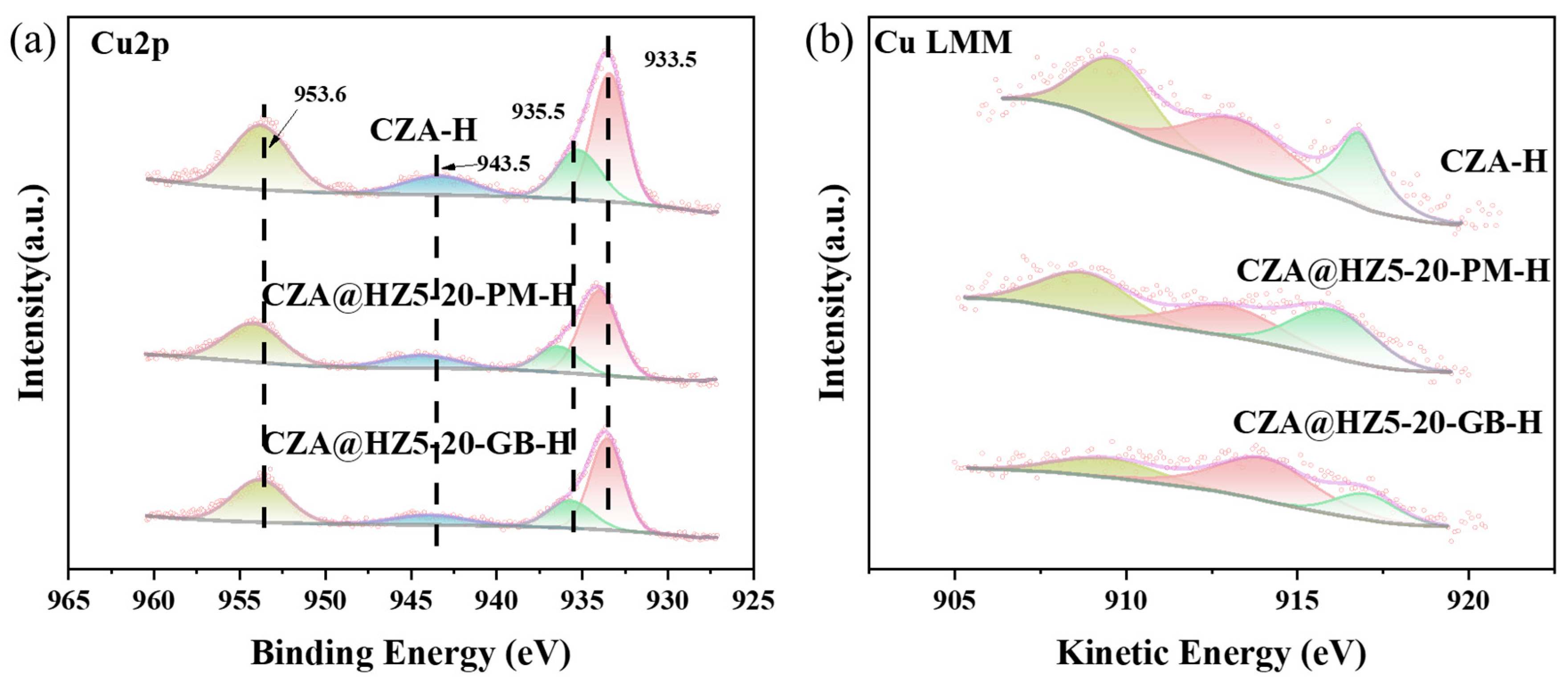 Catalysts 15 01068 g008
