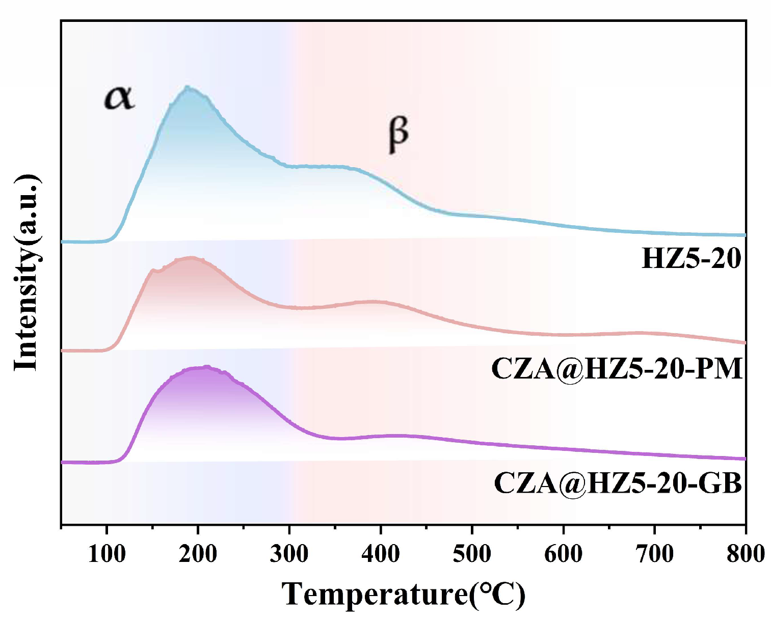 Catalysts 15 01068 g010