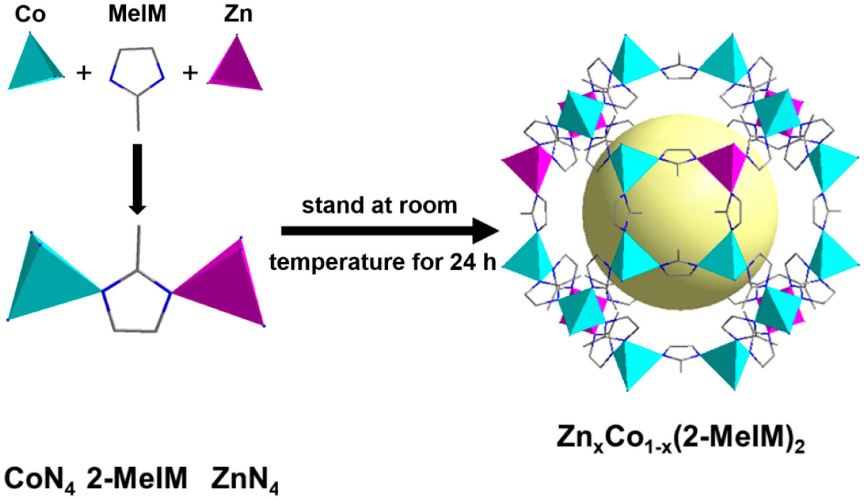 Catalysts 15 01071 g001 Catalysts 15 01071 g001