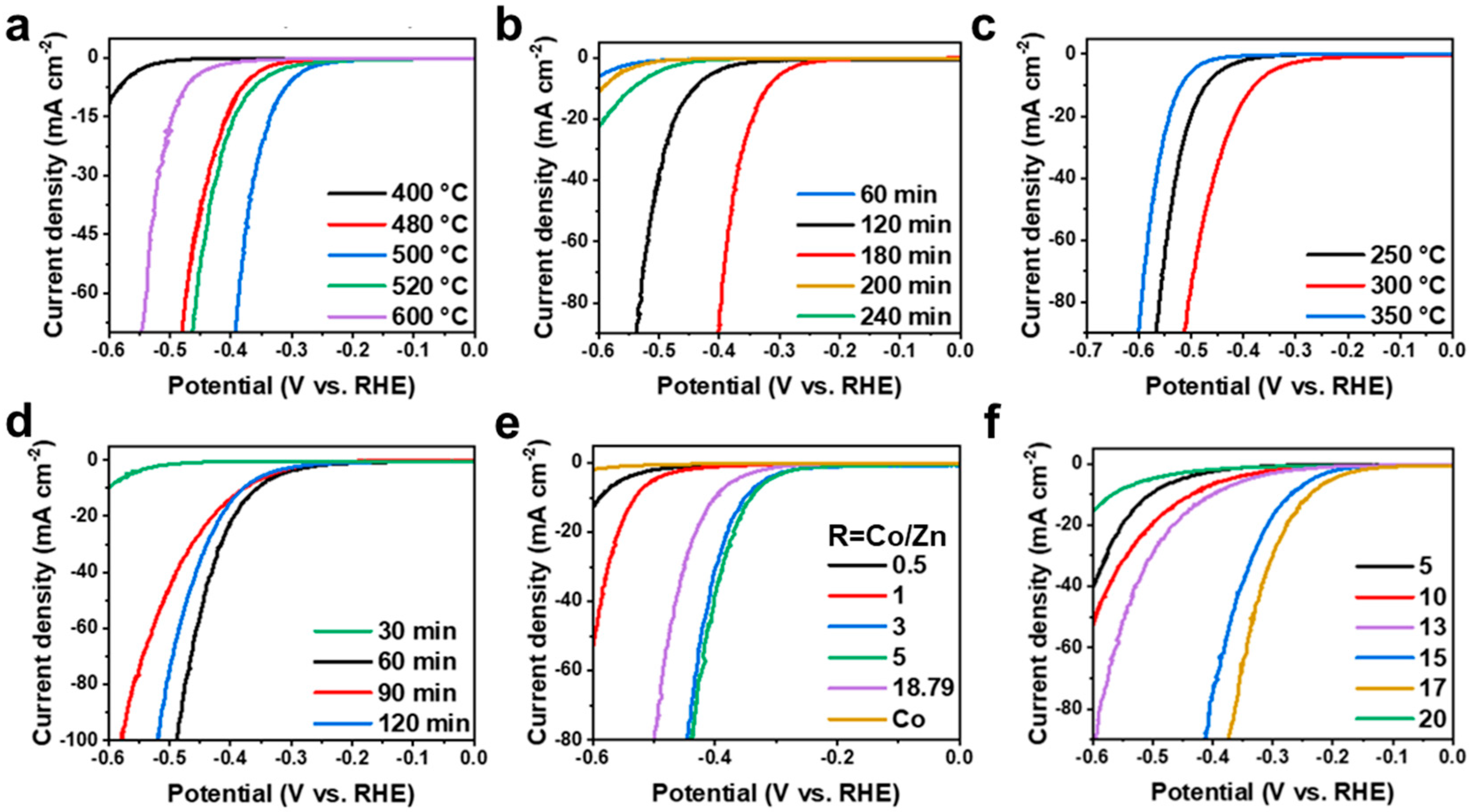 Catalysts 15 01071 g004 Catalysts 15 01071 g004