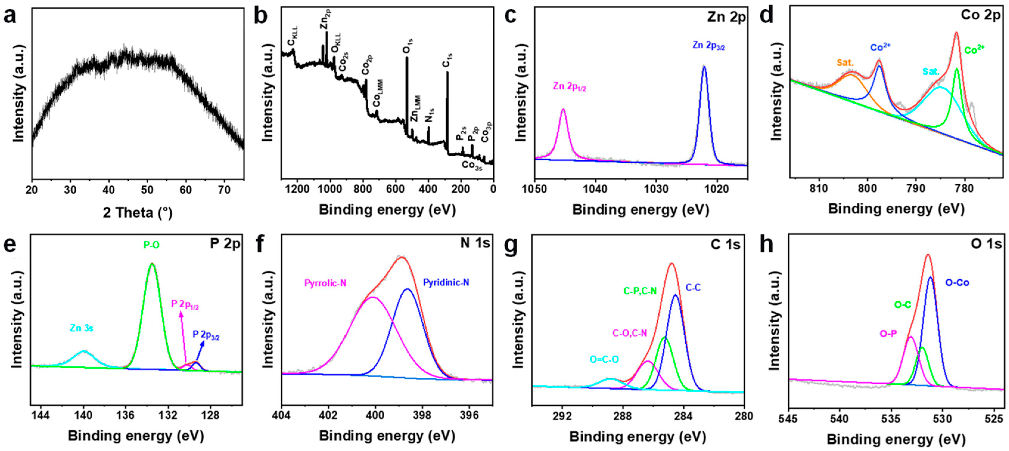 Catalysts 15 01071 g005 Catalysts 15 01071 g005
