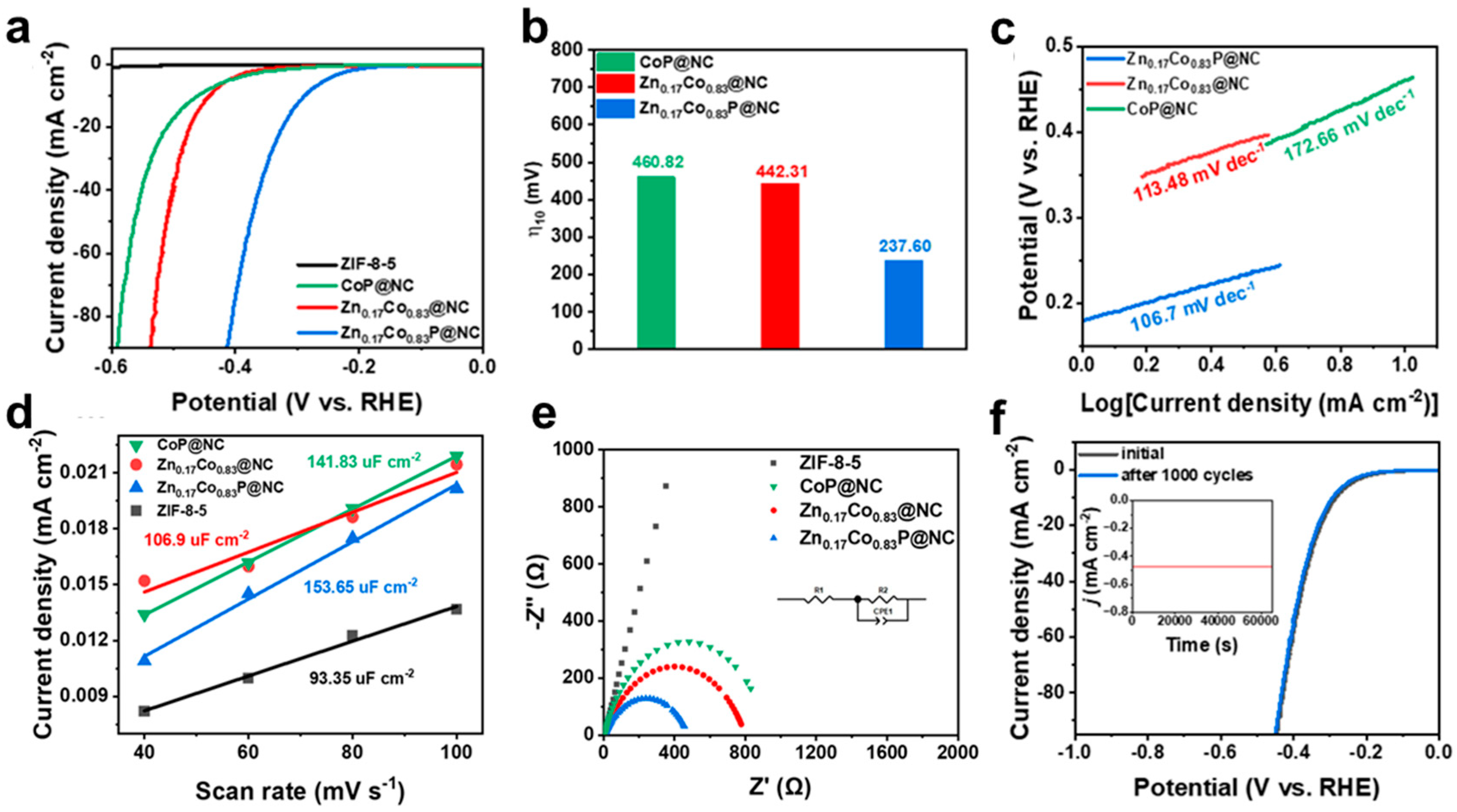 Catalysts 15 01071 g007 Catalysts 15 01071 g007