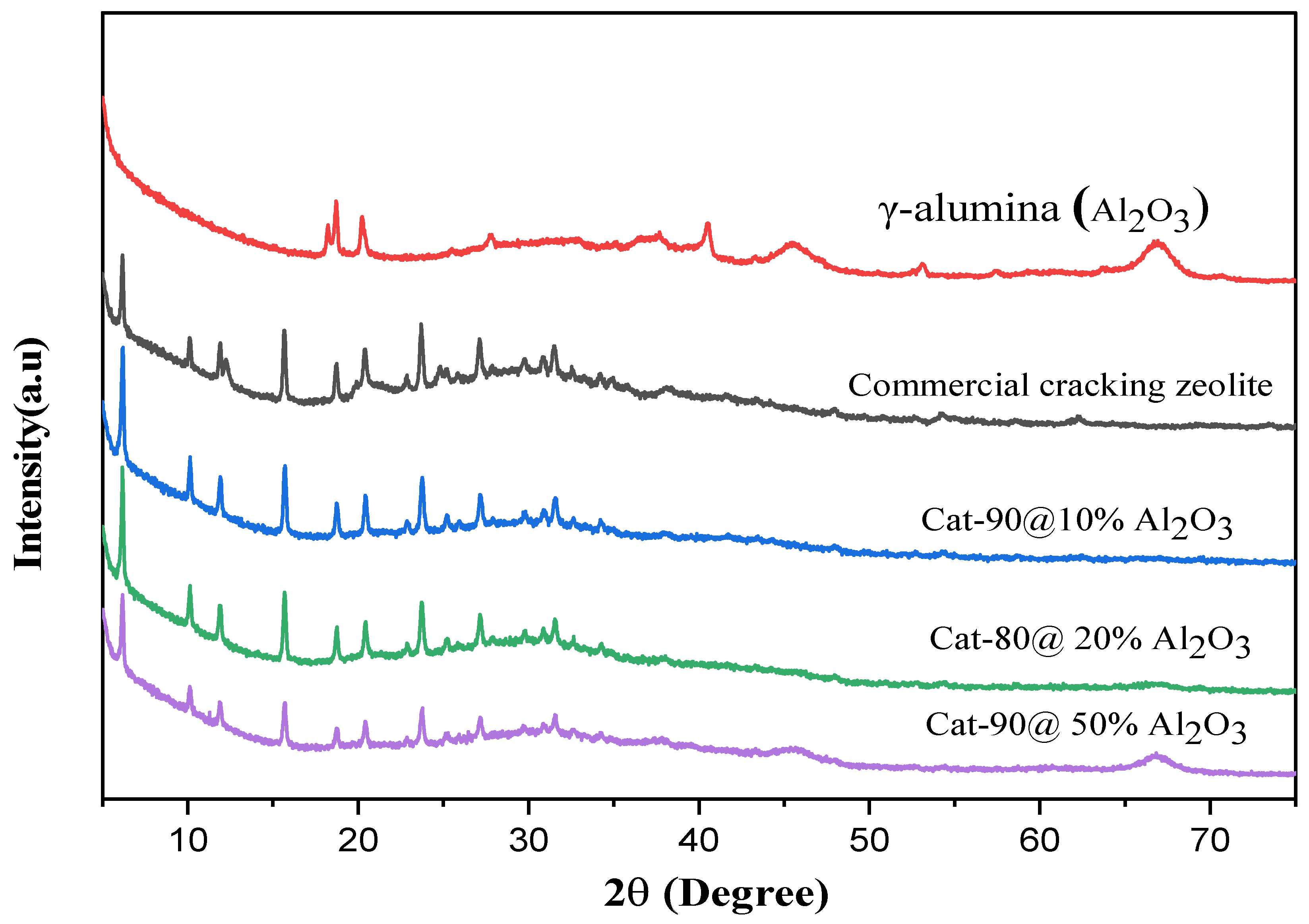 Catalysts 15 01072 g002