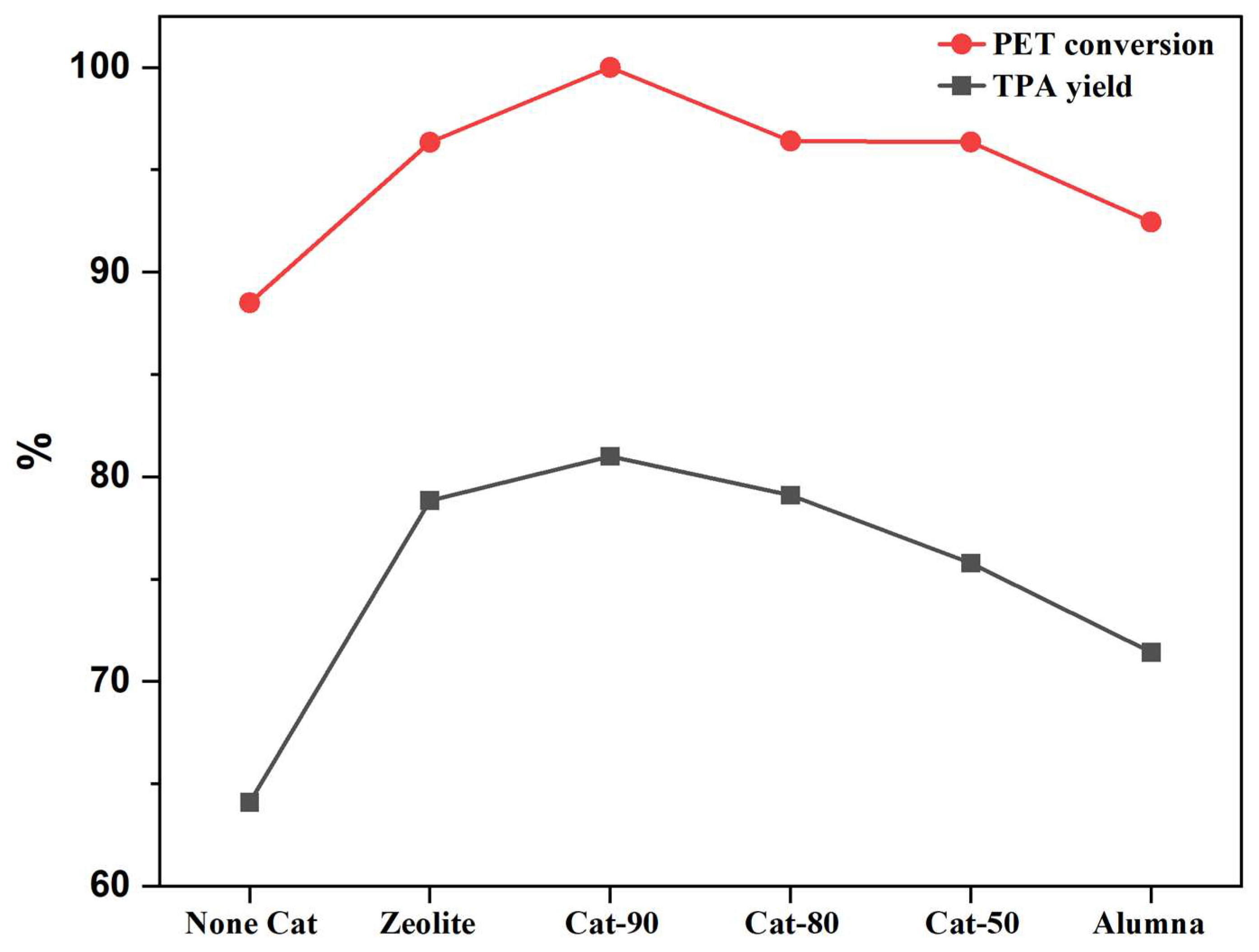 Catalysts 15 01072 g003