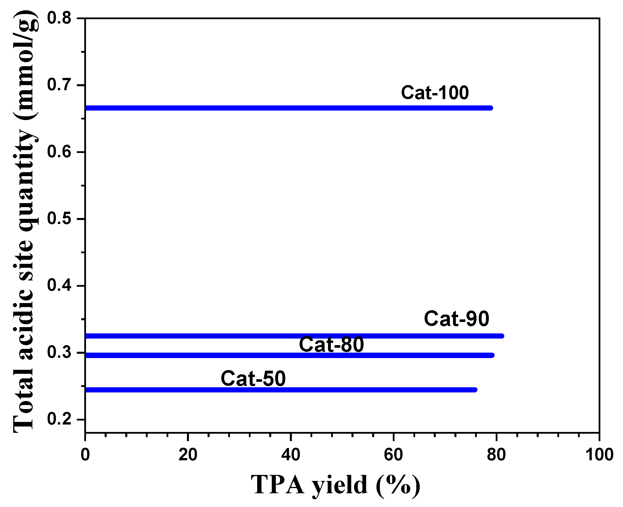 Catalysts 15 01072 g004
